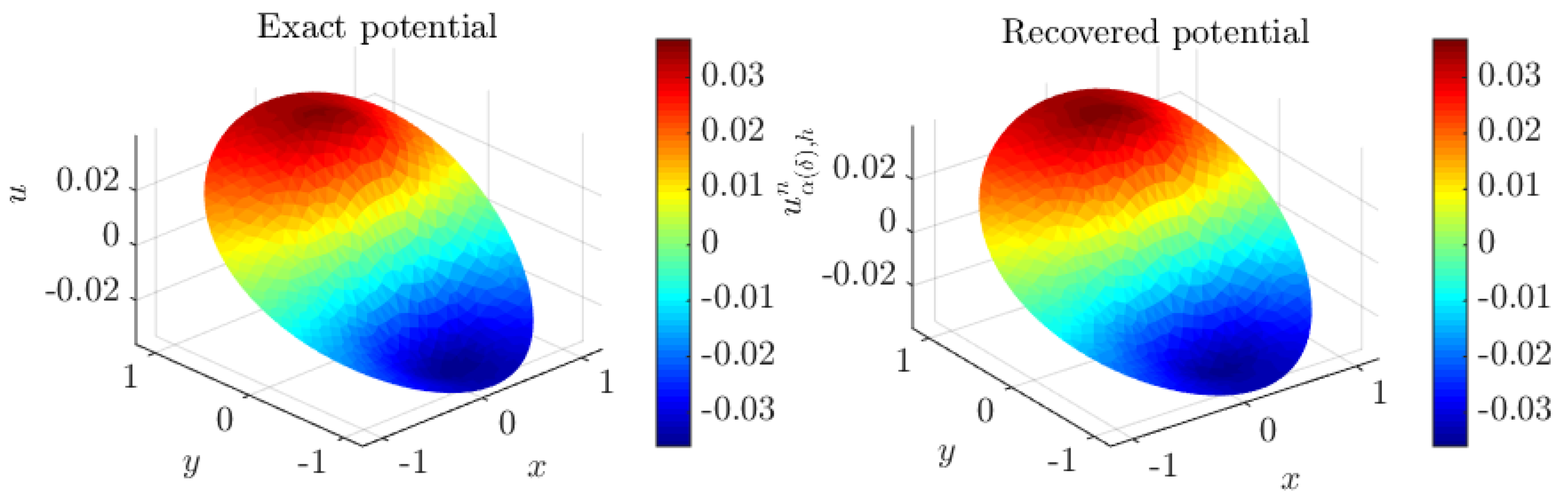Mathematics 10 02726 g007 550