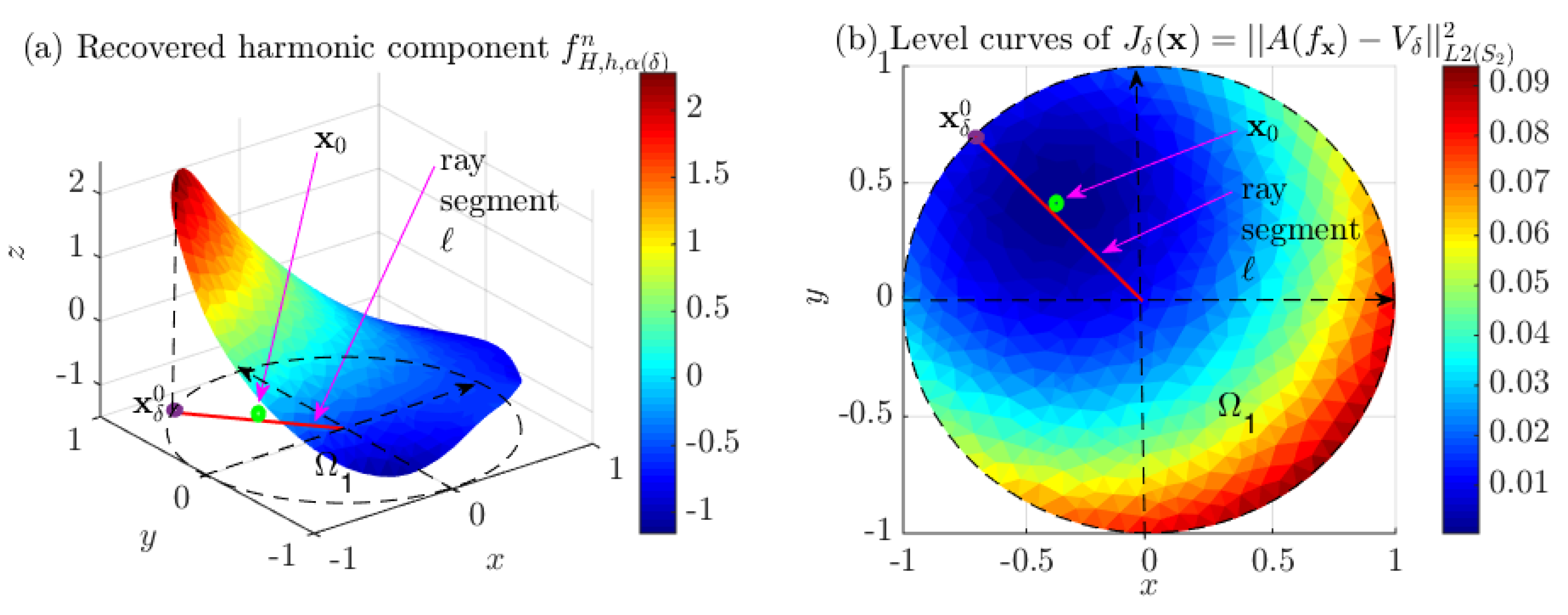 Mathematics 10 02726 g015 550