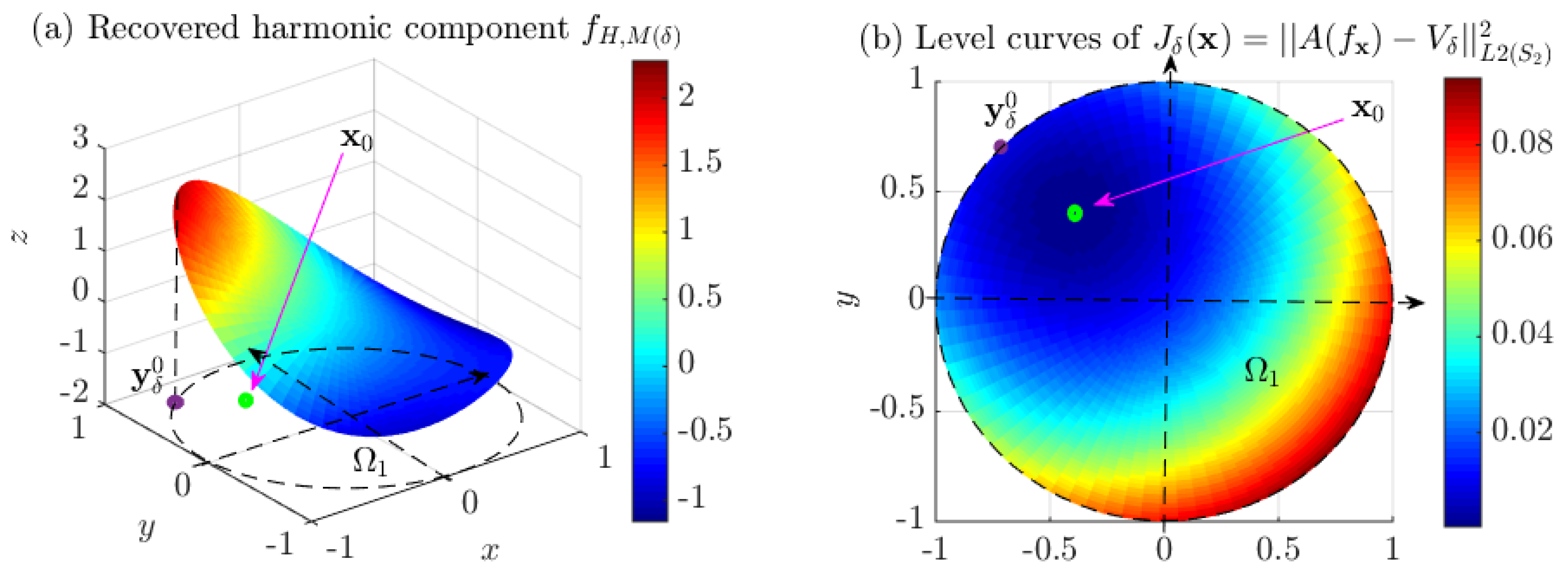 Mathematics 10 02726 g019 550