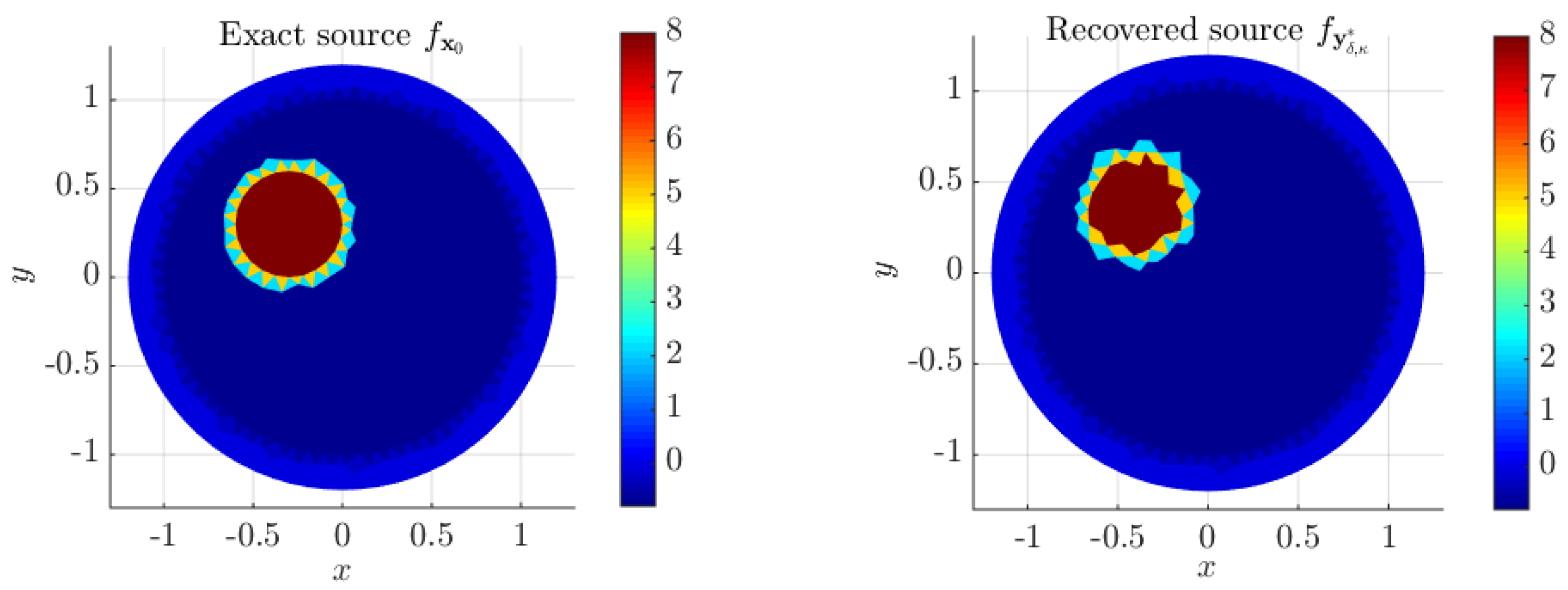 Mathematics 10 02726 g021 550
