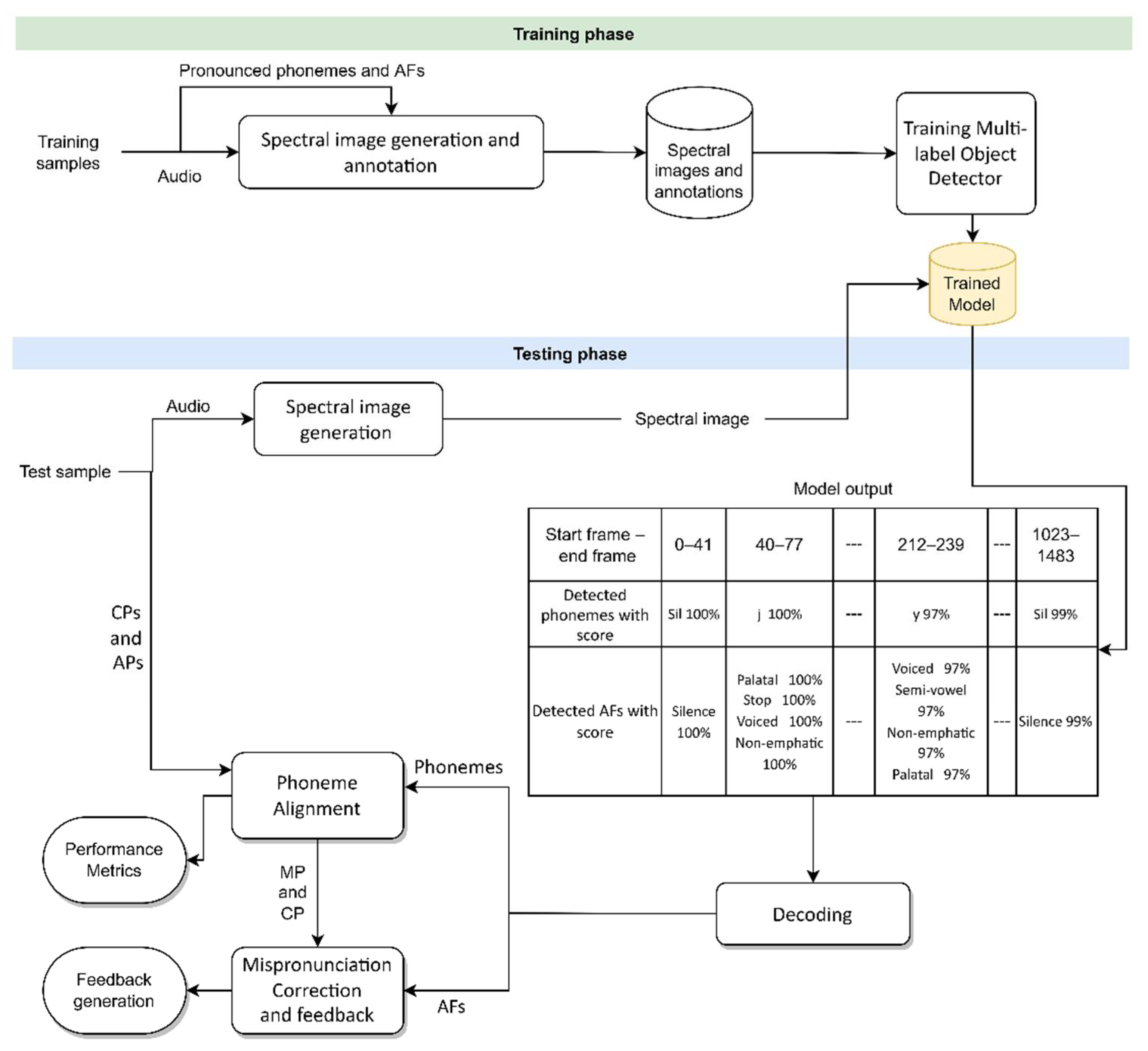 Mathematics 10 02727 g002 550