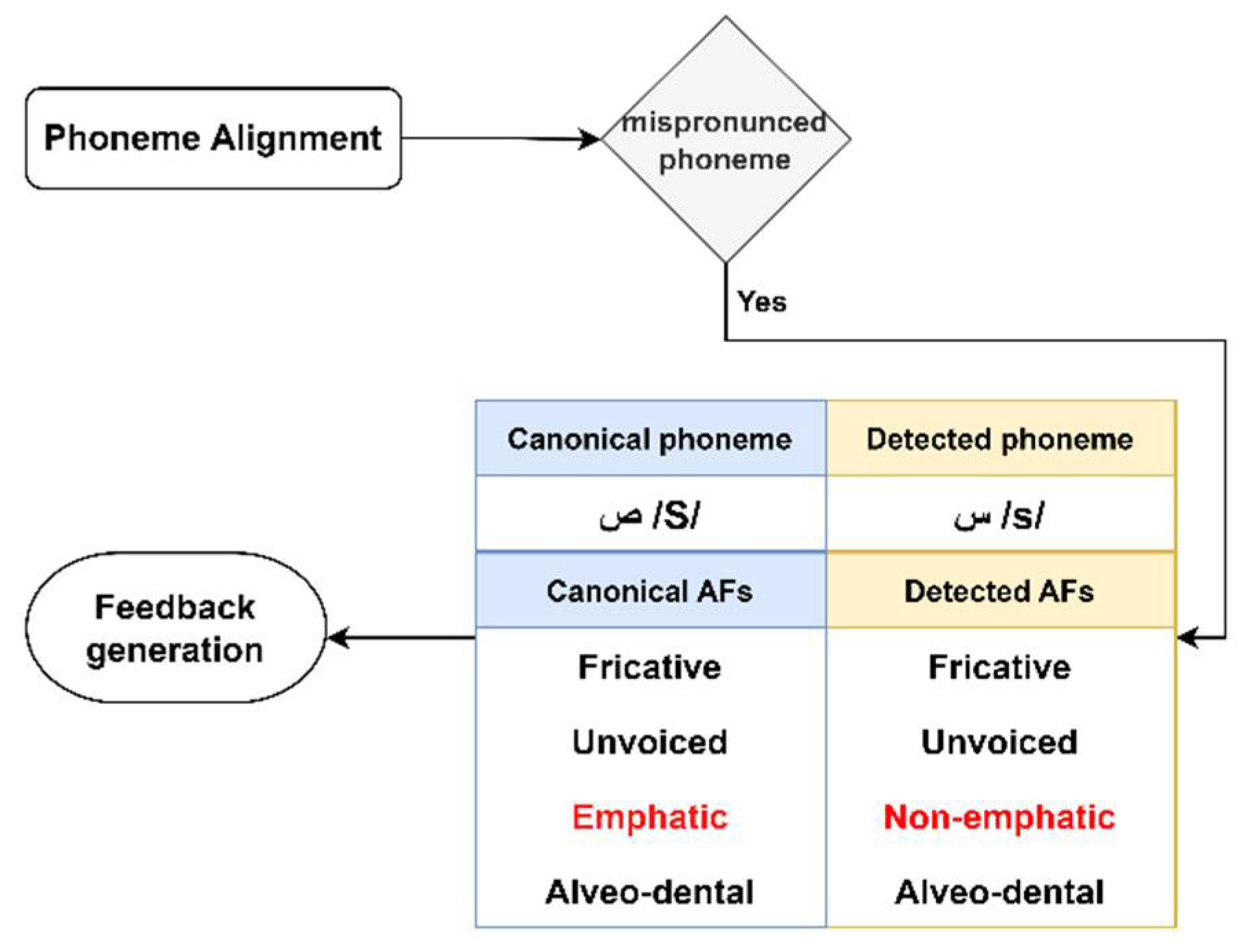 Mathematics 10 02727 g003 550