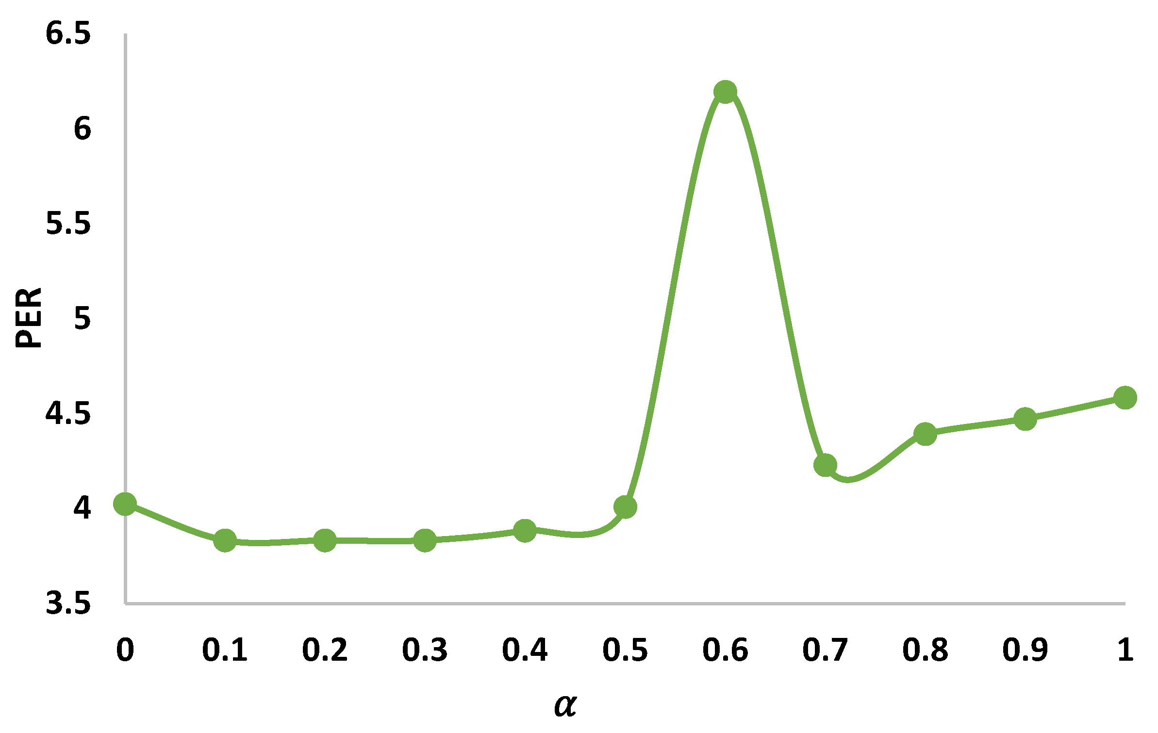 Mathematics 10 02727 g004 550