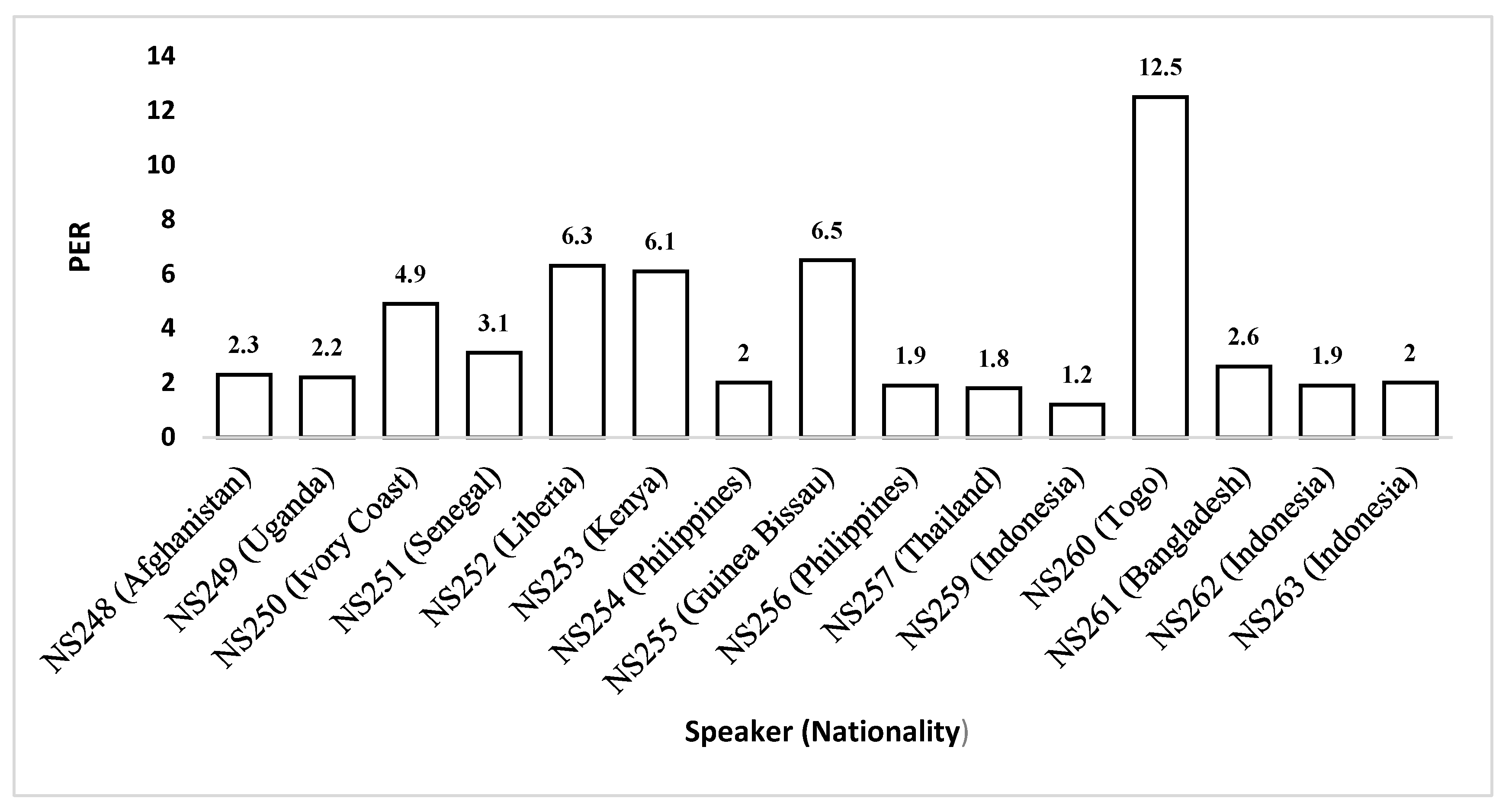 Mathematics 10 02727 g006 550