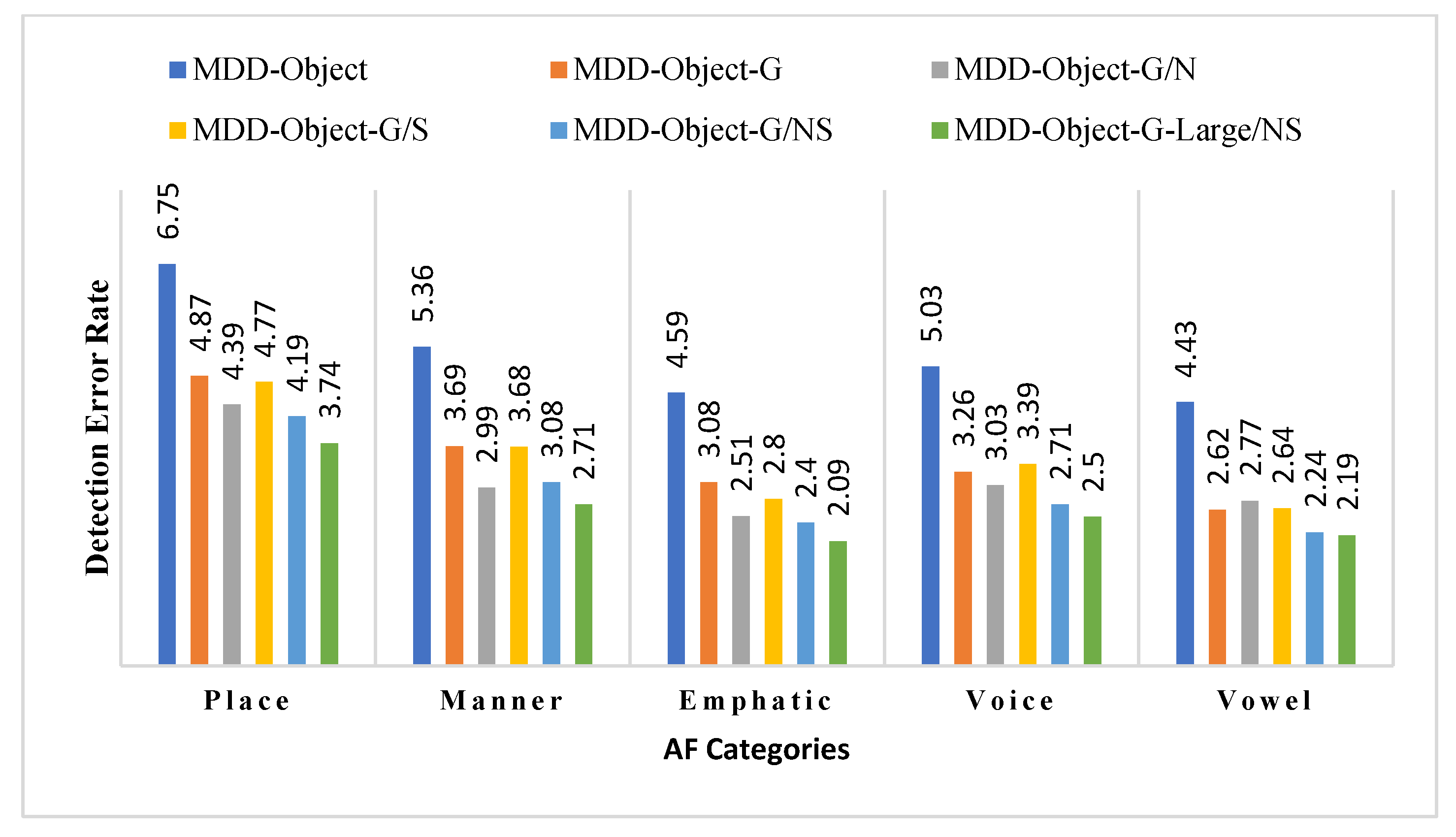Mathematics 10 02727 g007 550