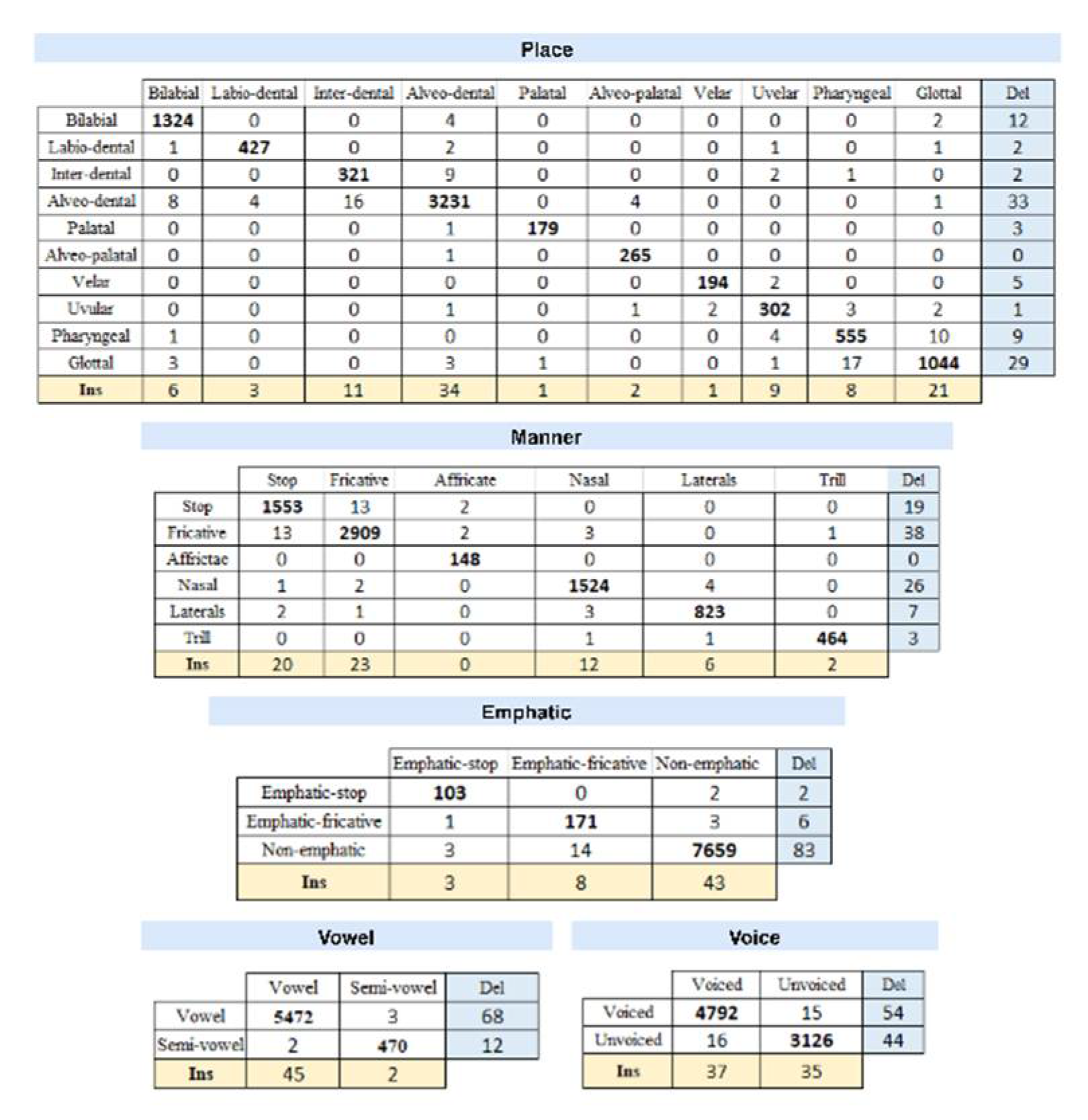 Mathematics 10 02727 g008 550