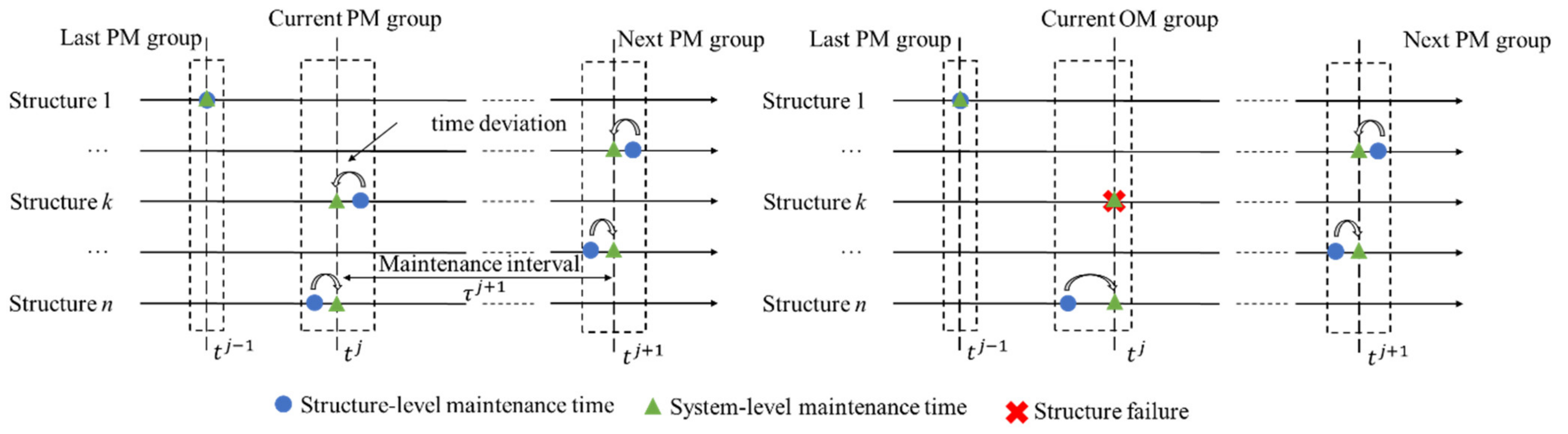 Mathematics 10 02730 g001 550