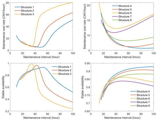 Maintenance Module Implementation Graphs Dynamic Scheduling of Intelligent Group Maintenance Planning under ...