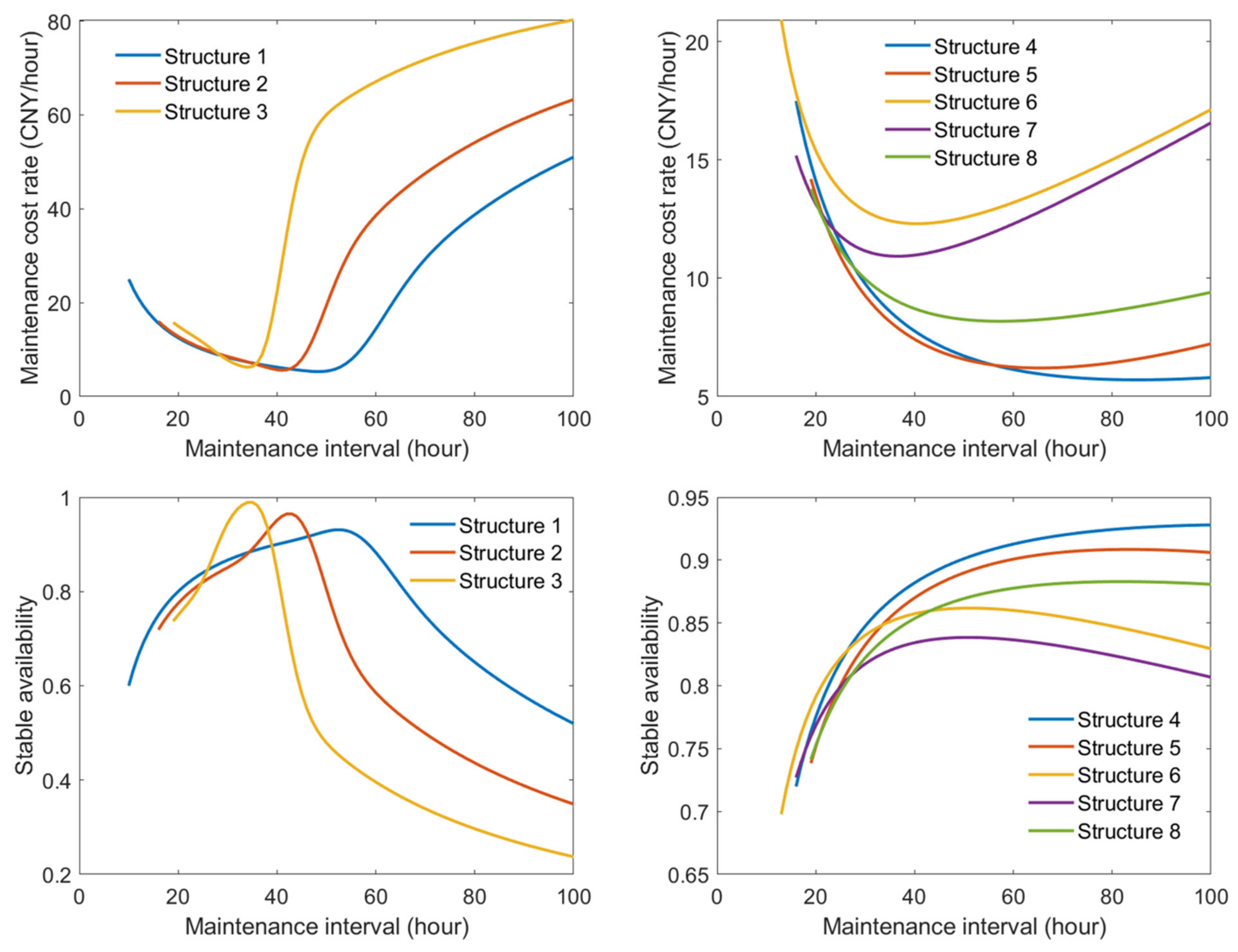 Mathematics 10 02730 g004 550