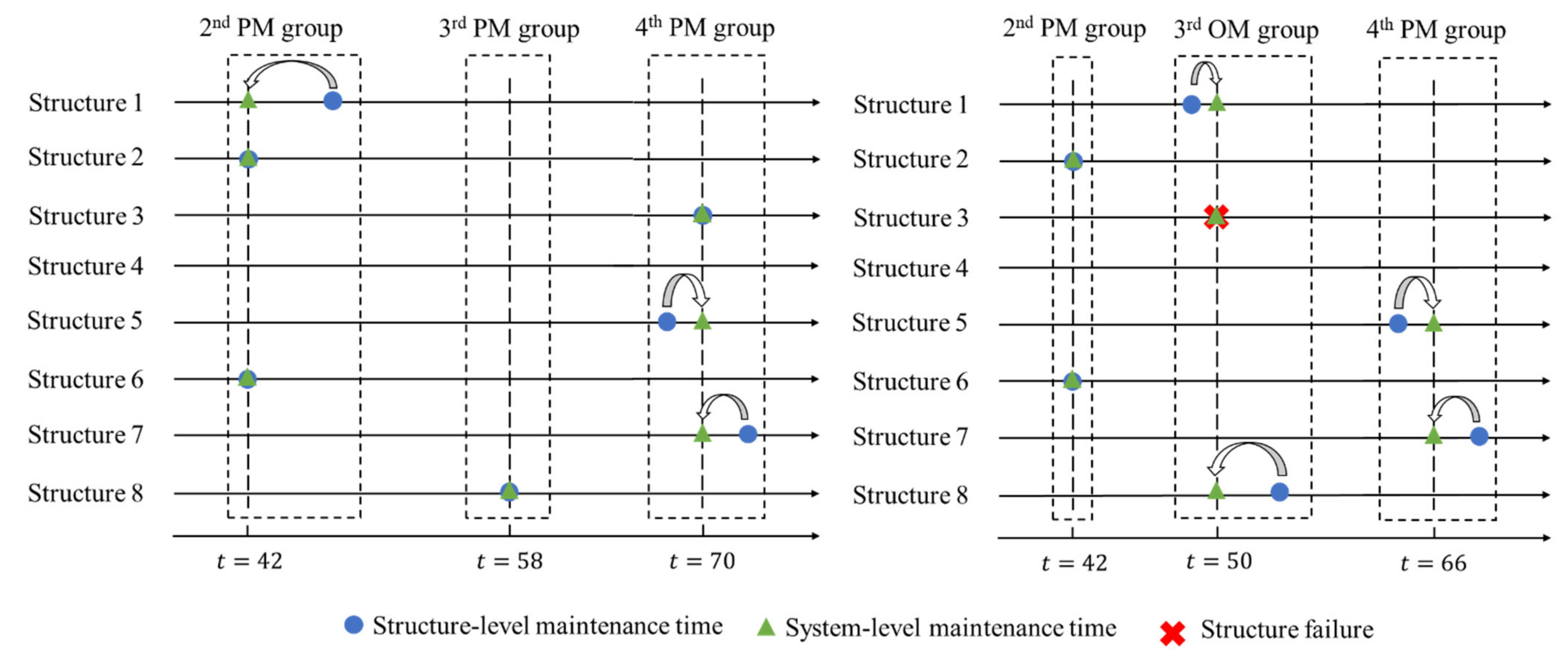 Mathematics 10 02730 g005 550