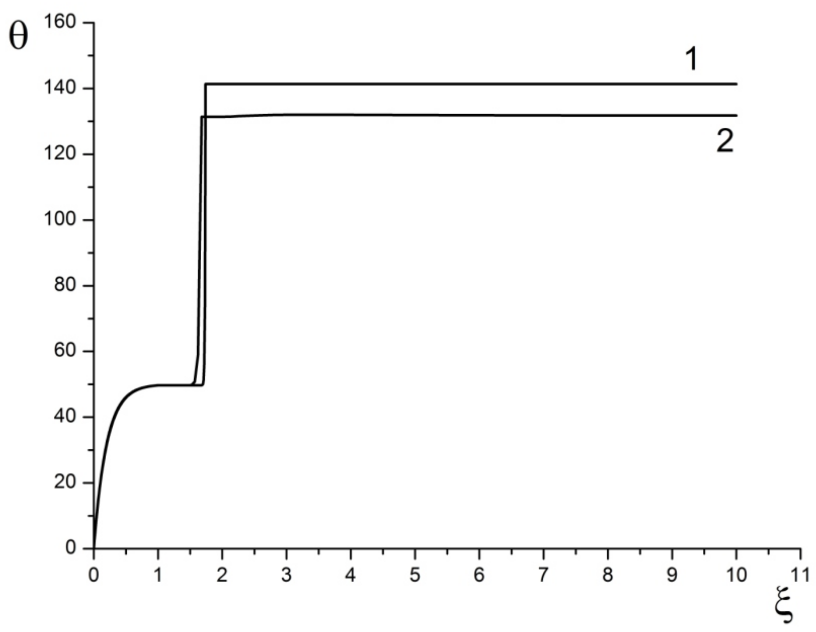 Mathematics 10 02731 g003 550