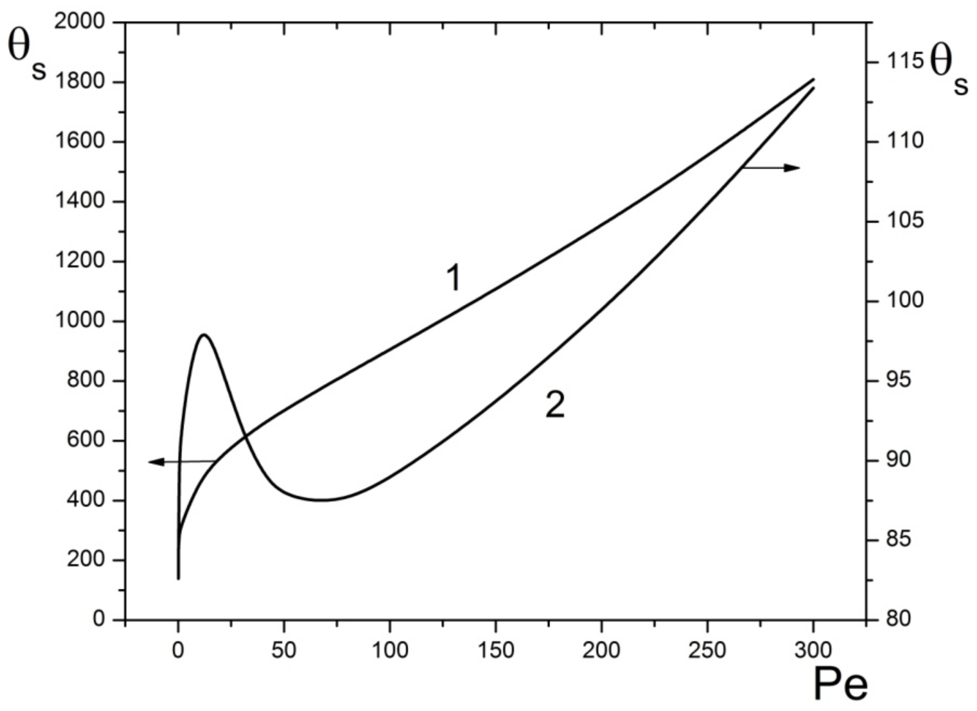 Mathematics 10 02731 g006 550