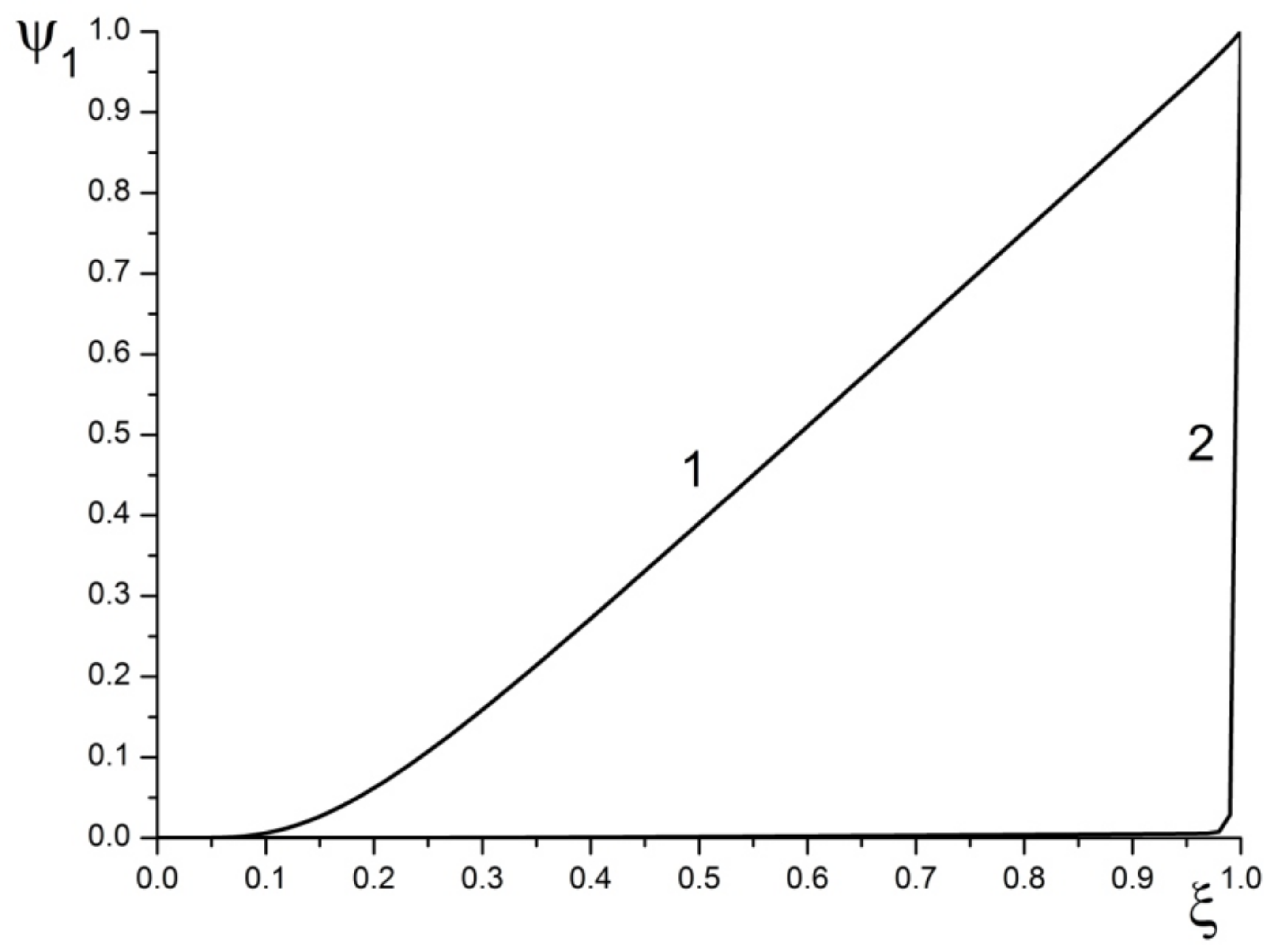 Mathematics 10 02731 g007 550