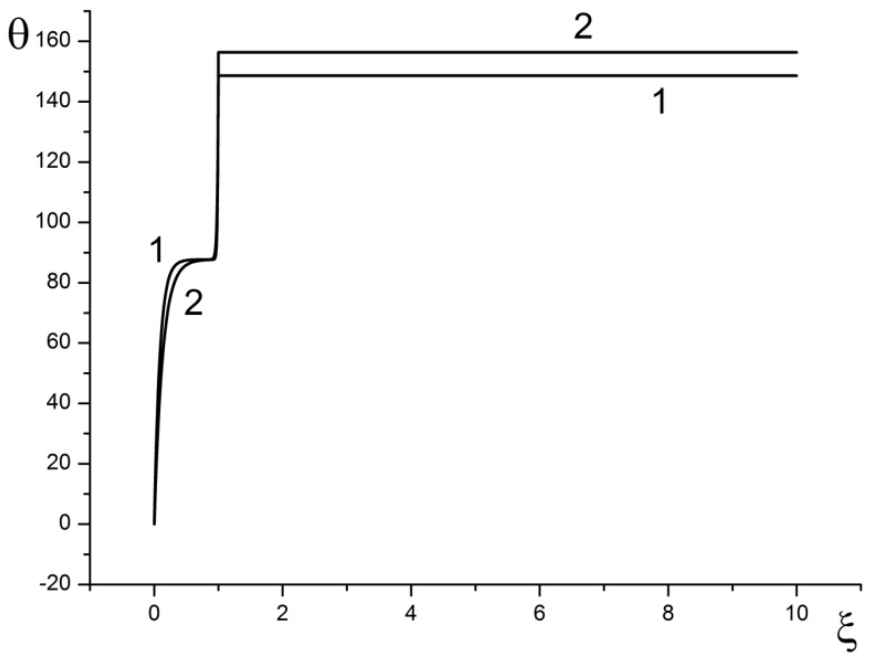 Mathematics 10 02731 g008 550