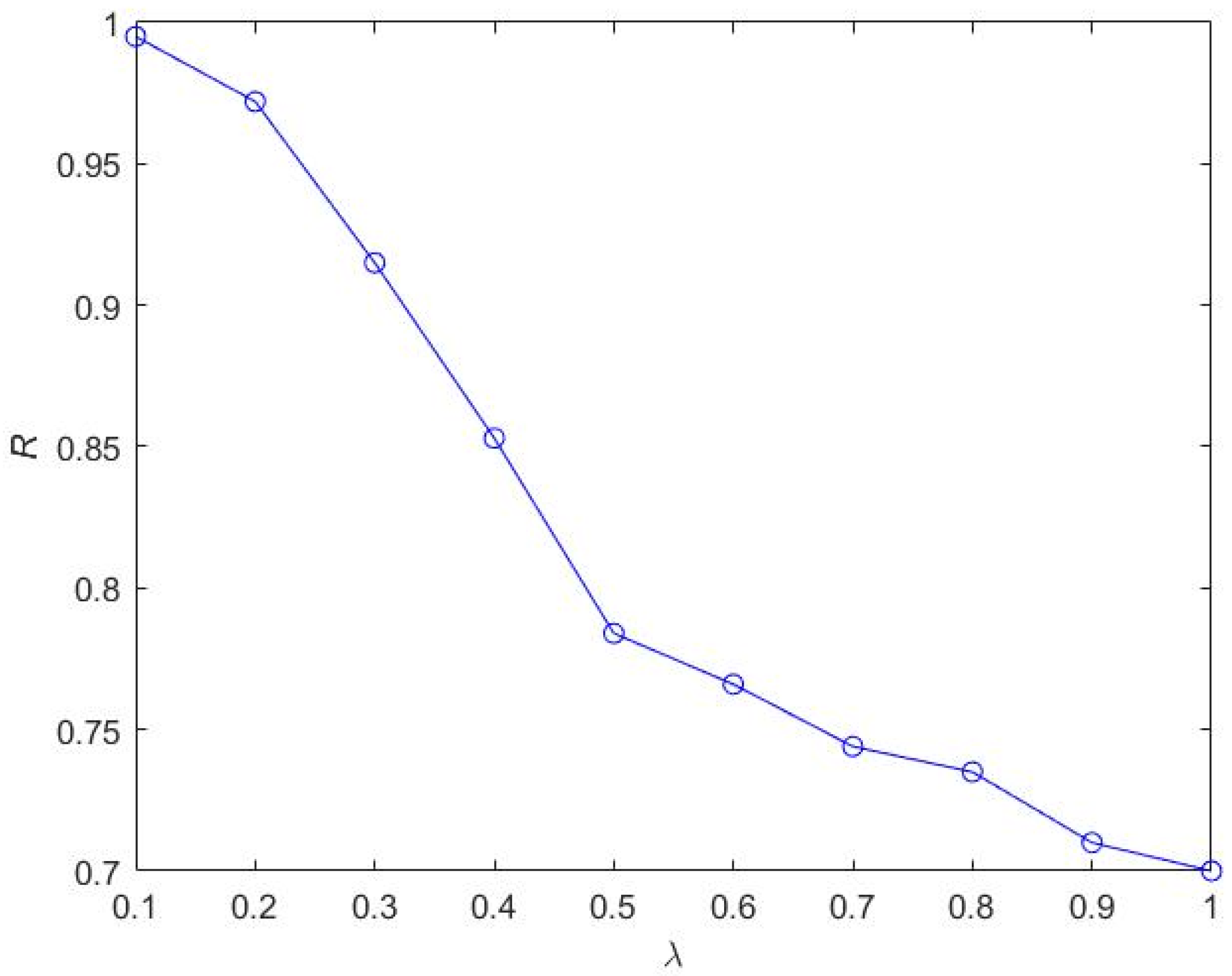 Mathematics 10 02732 g003 550