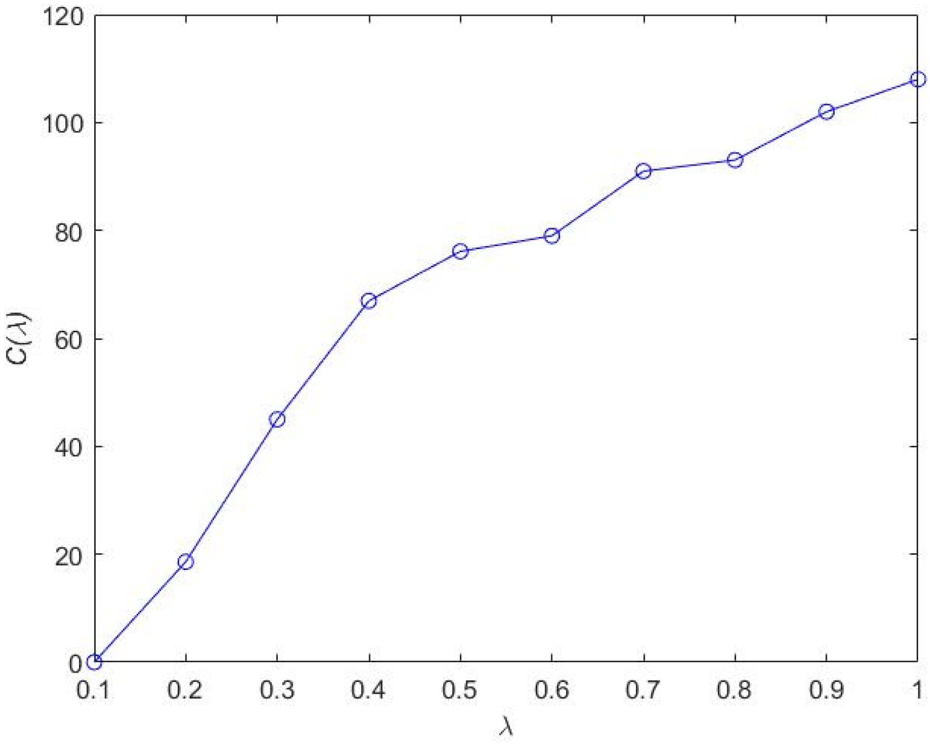 Mathematics 10 02732 g005 550