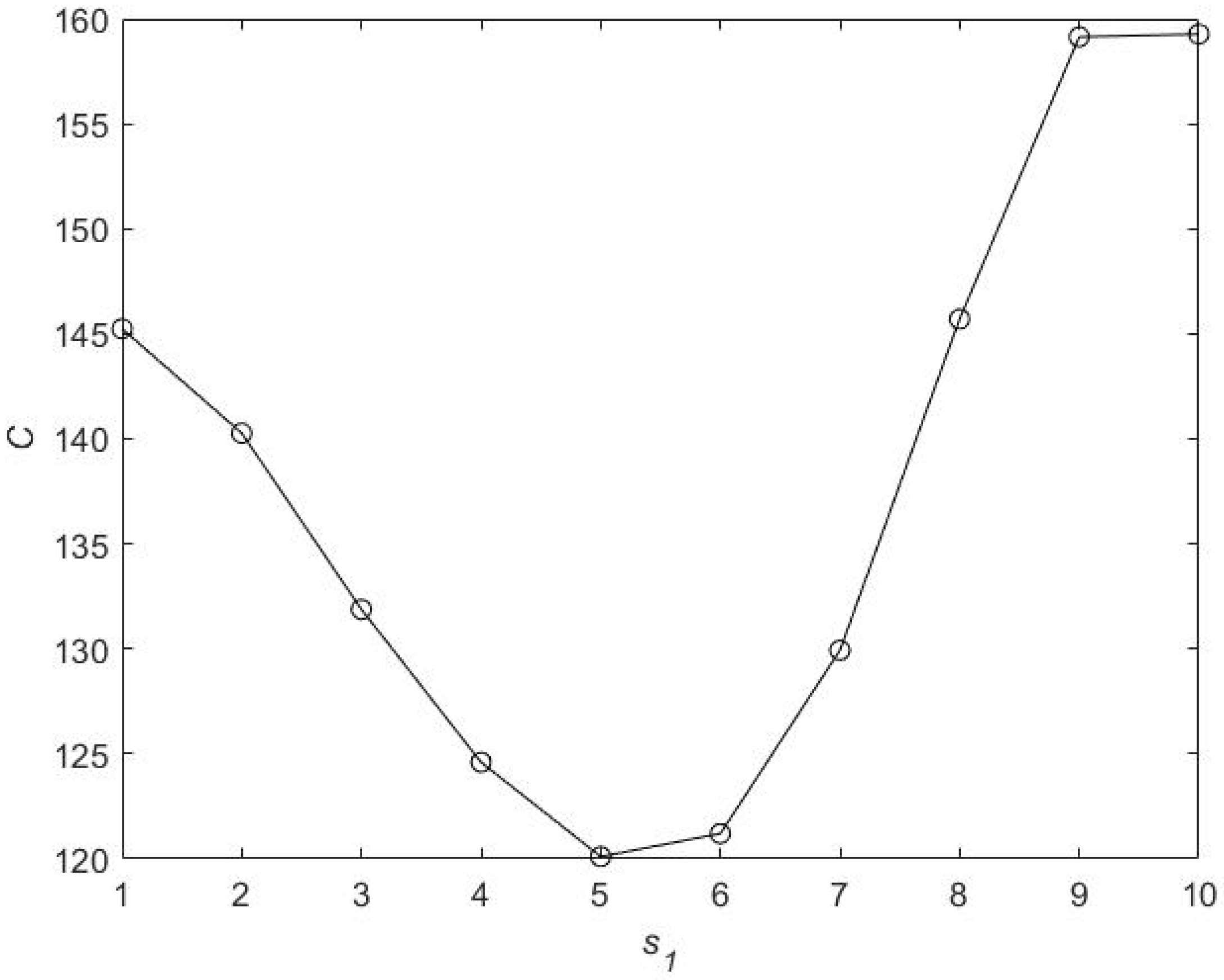 Mathematics 10 02732 g006 550