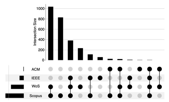 10 K Keywords Search in May 2020, PDF, Toys