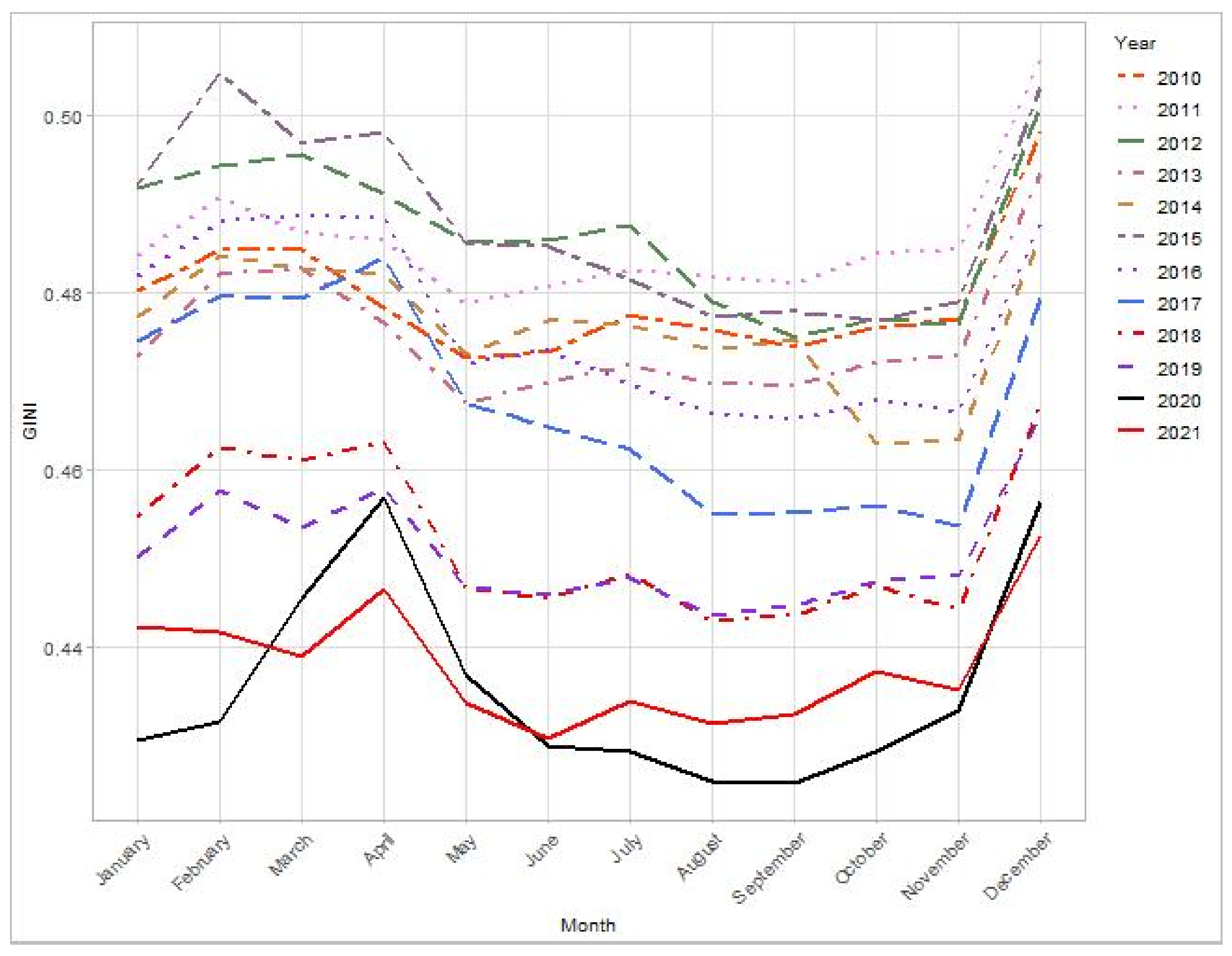 Mathematics 10 02734 g001