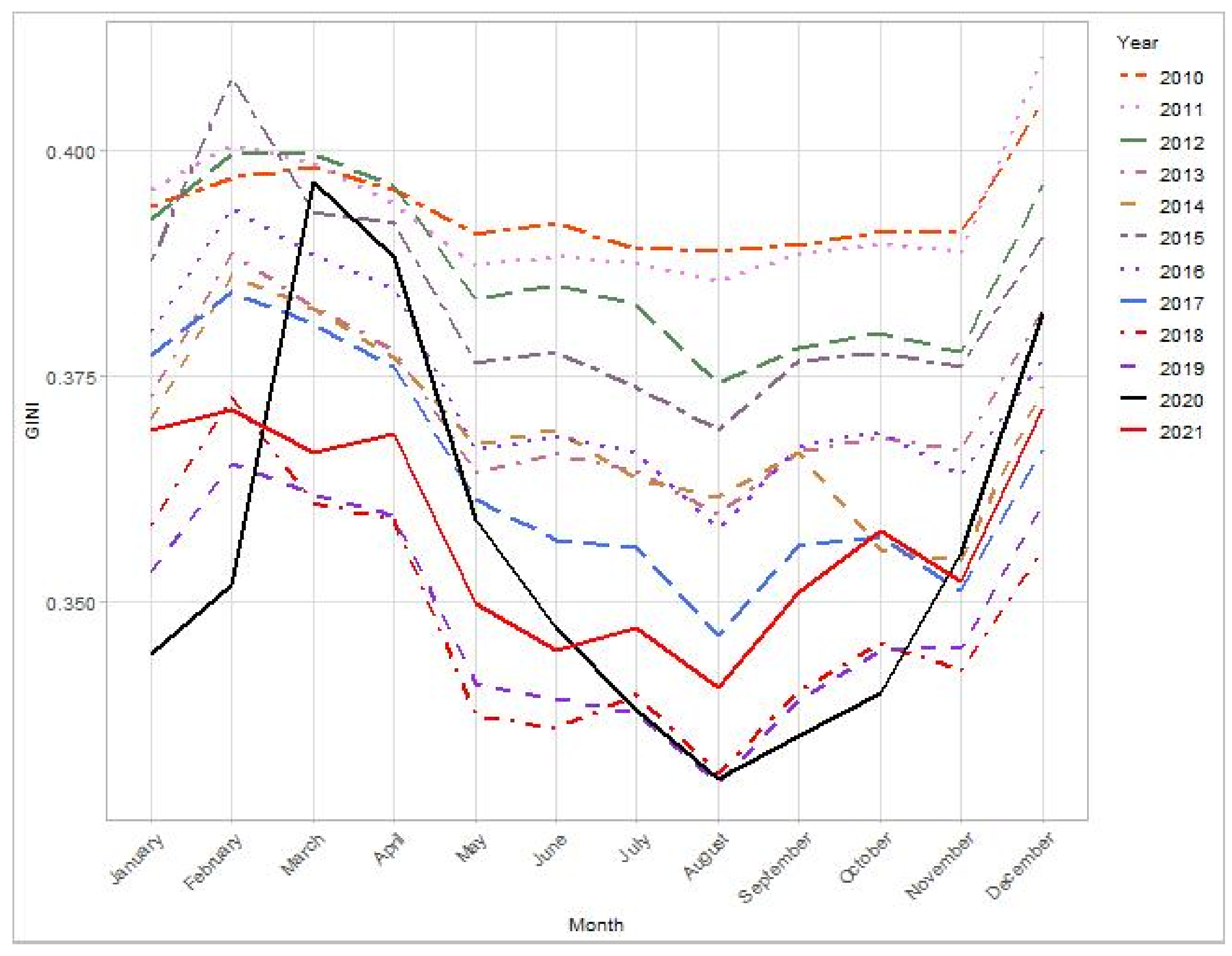 Mathematics 10 02734 g002