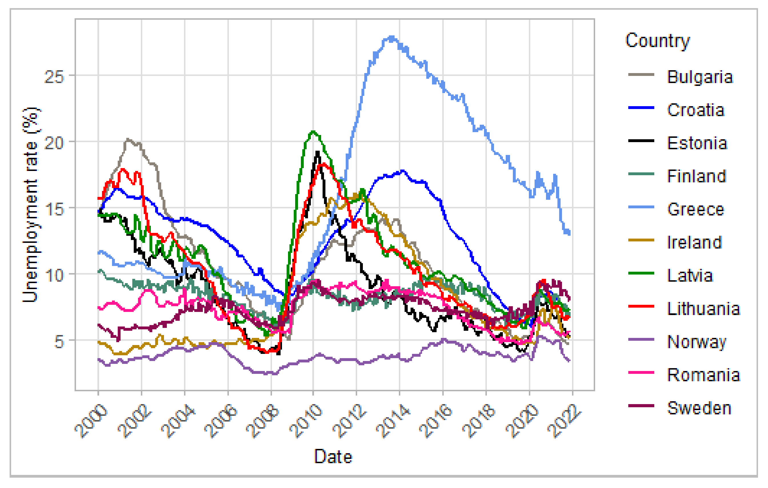 Mathematics 10 02734 g004