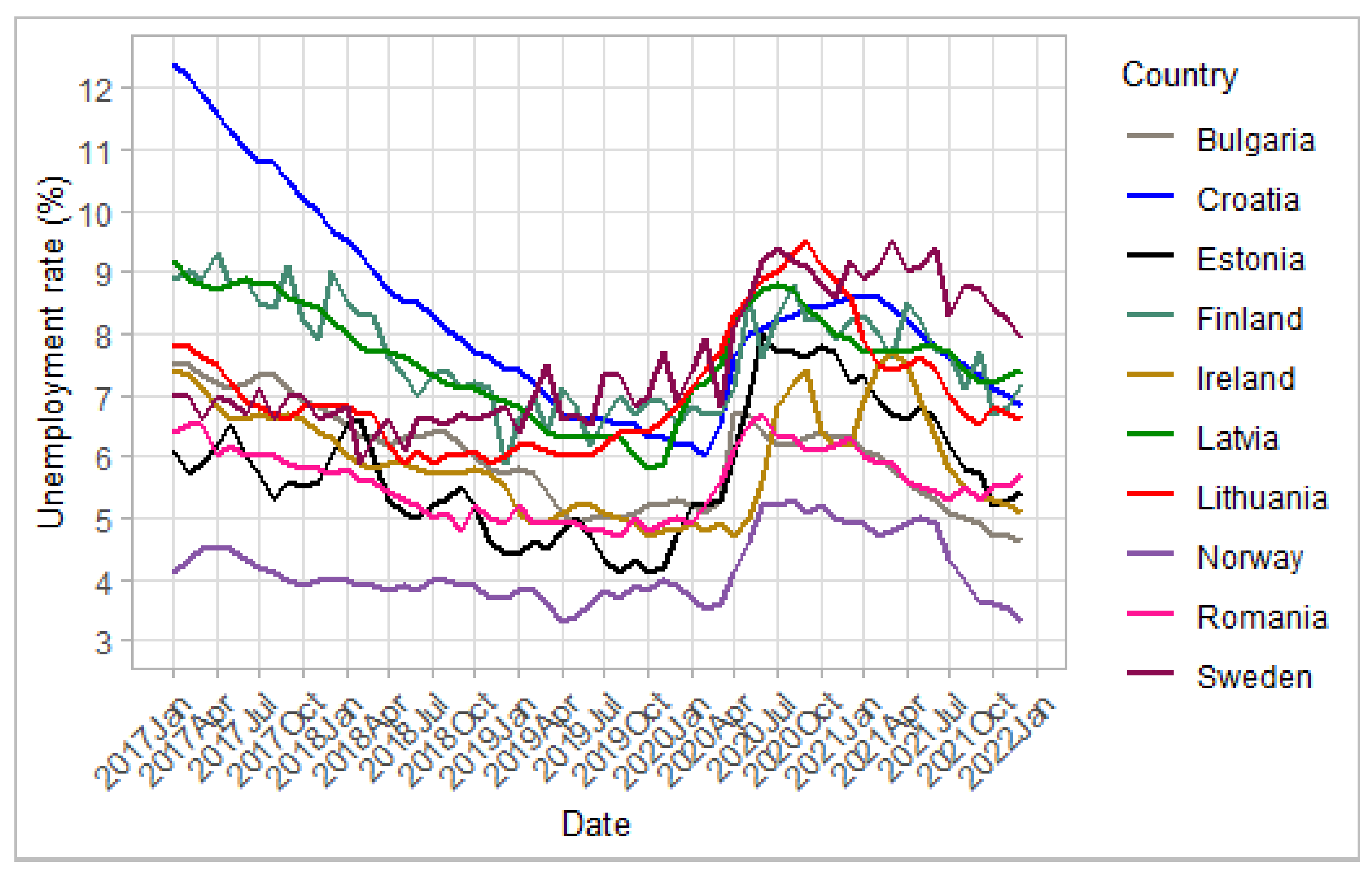 Mathematics 10 02734 g005