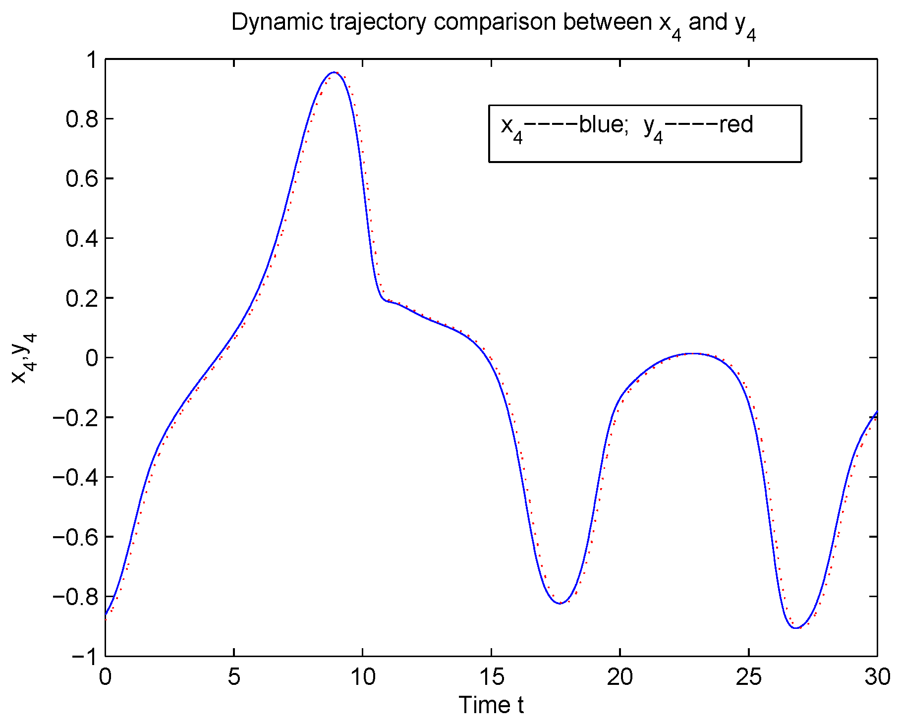 Mathematics 10 02737 g007 Mathematics 10 02737 g007