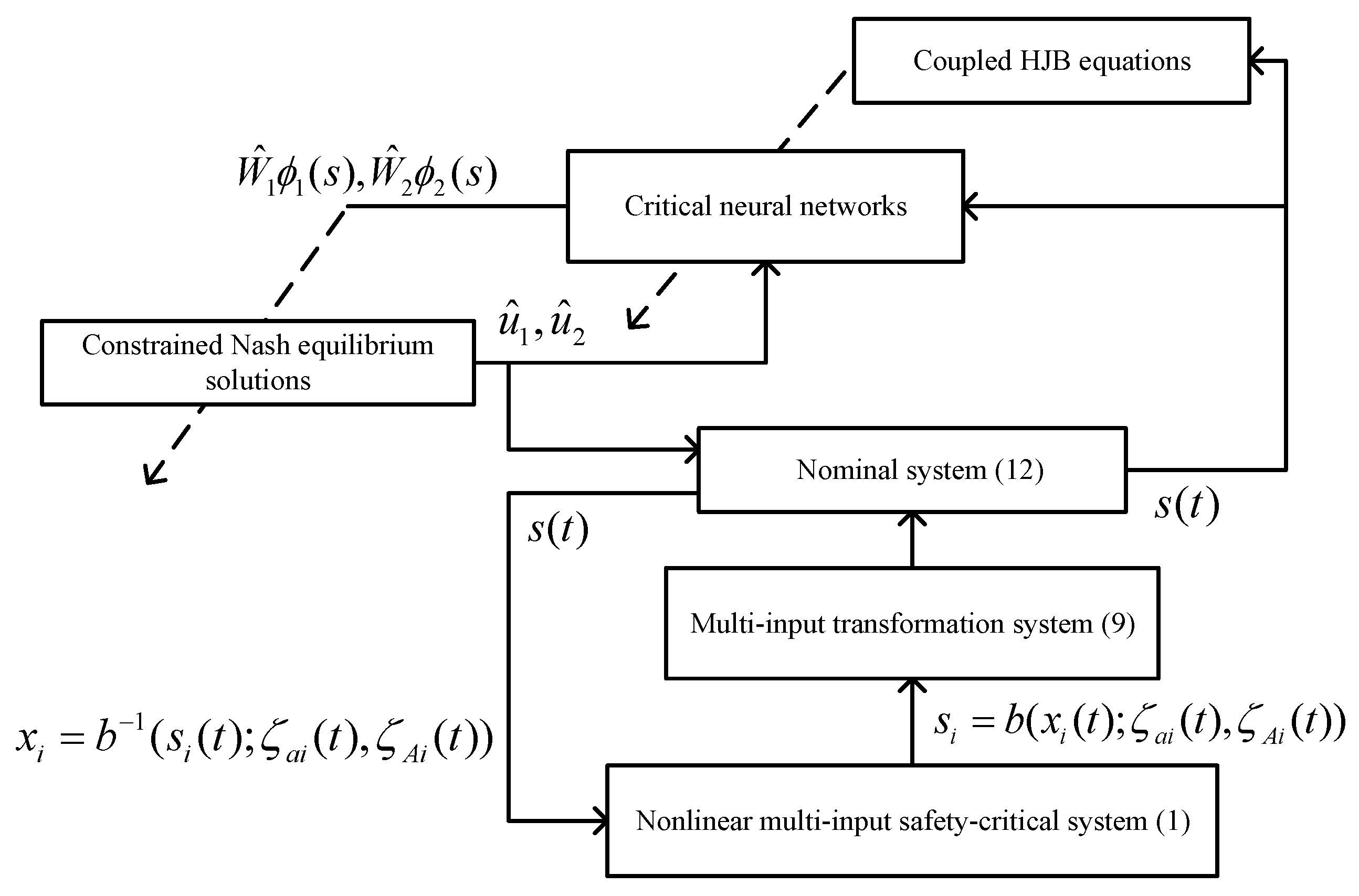 Mathematics 10 02744 g001 550