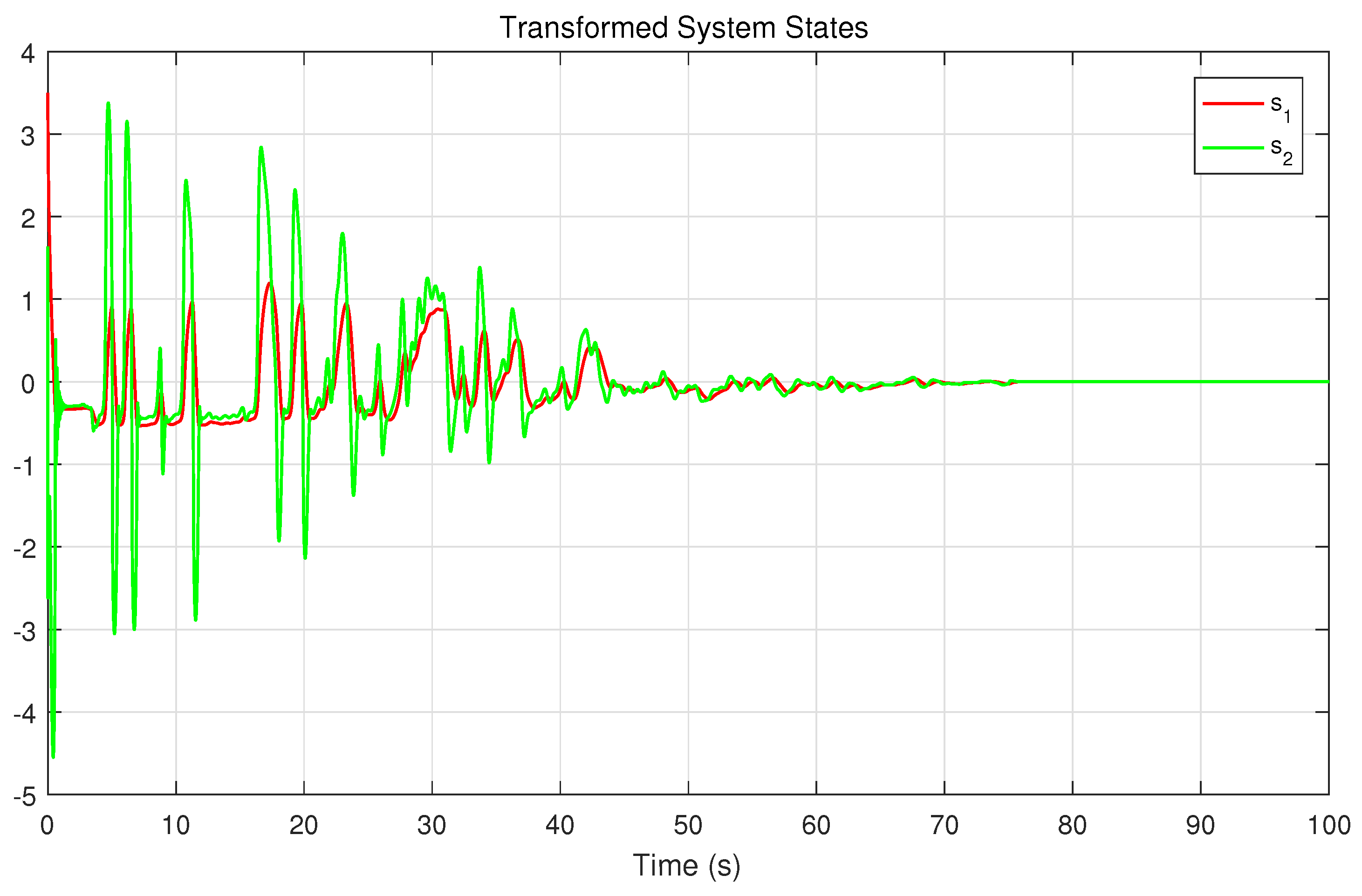 Mathematics 10 02744 g005 550