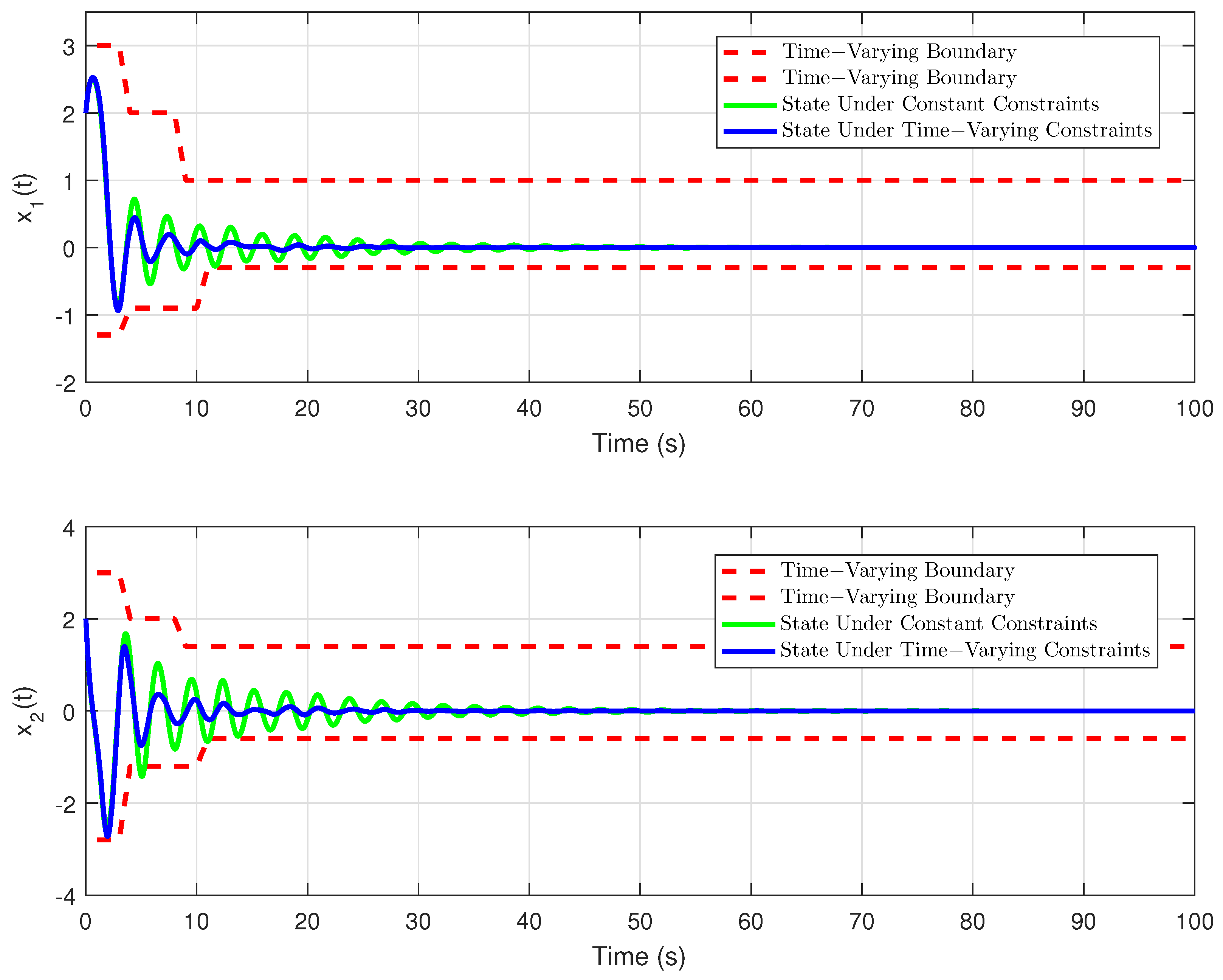 Mathematics 10 02744 g006 550