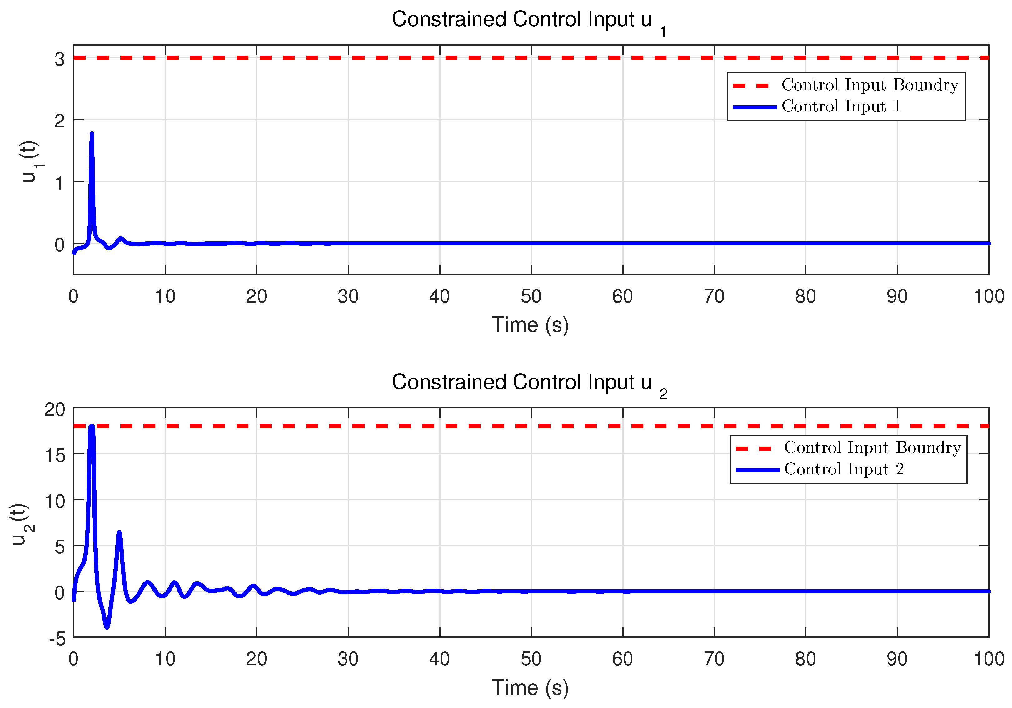 Mathematics 10 02744 g007 550