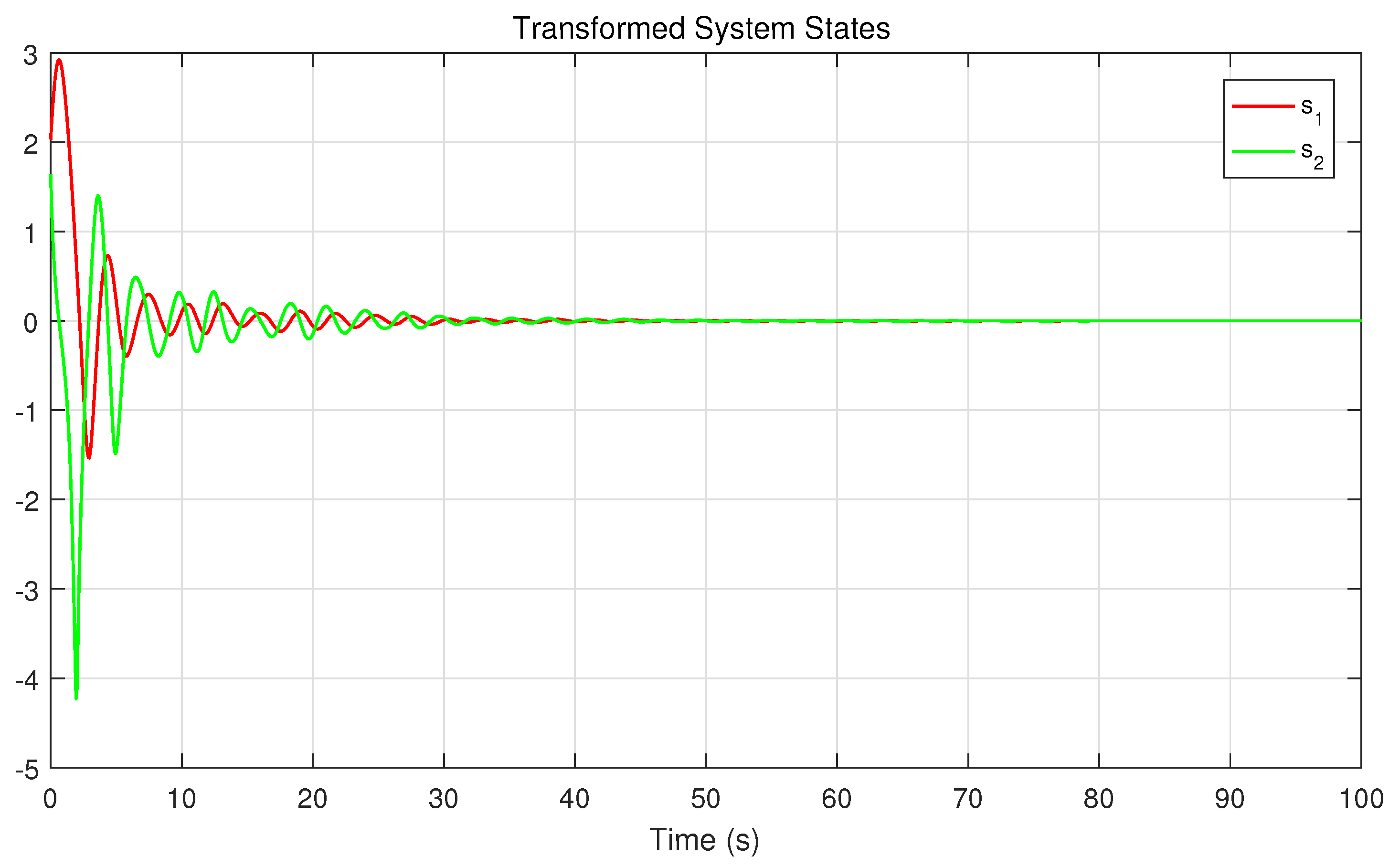 Mathematics 10 02744 g010 550