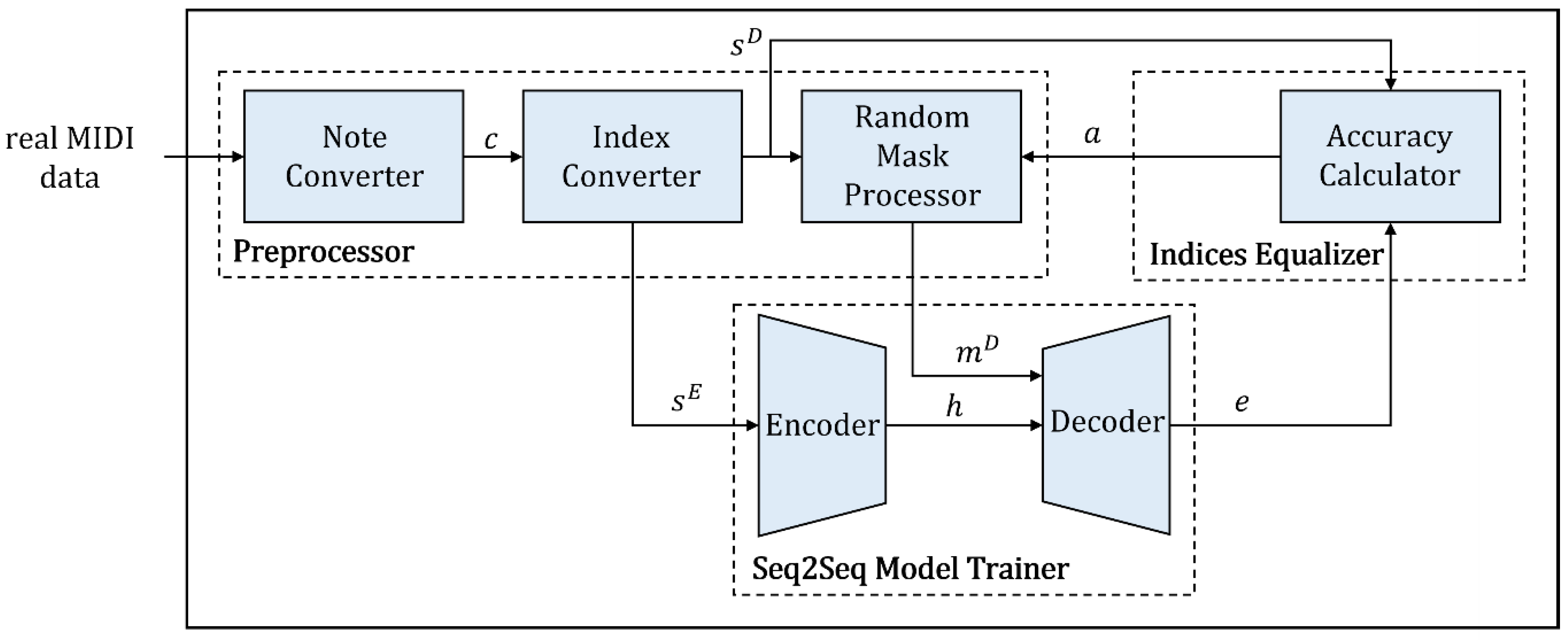 Mathematics 10 02747 g001 550