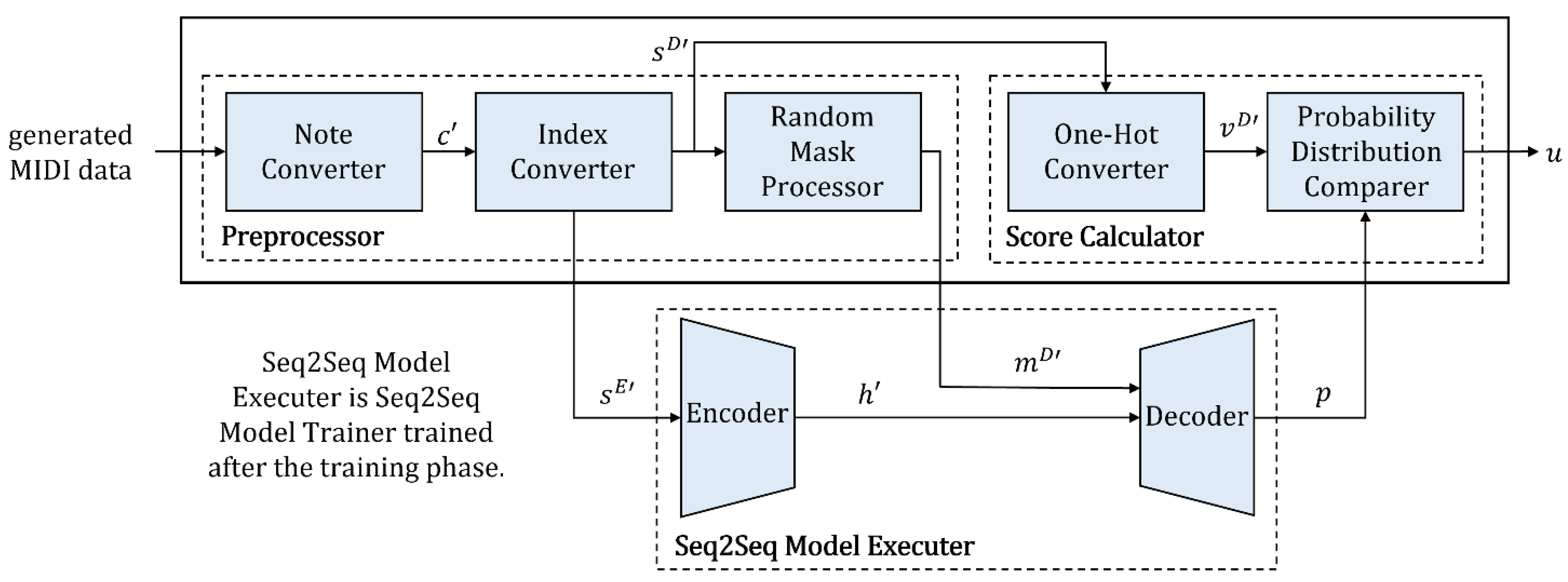 Mathematics 10 02747 g002 550