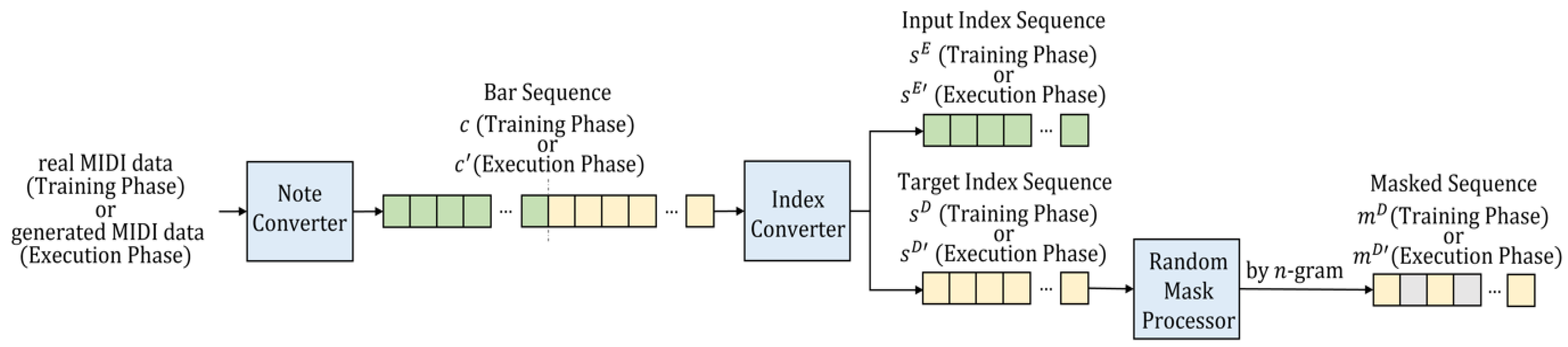 Mathematics 10 02747 g003 550