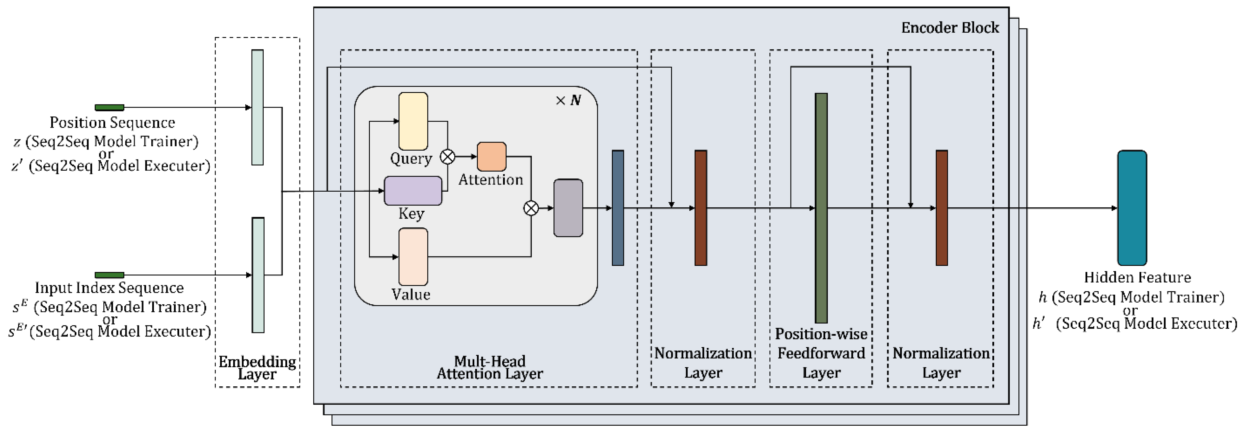 Mathematics 10 02747 g008 550