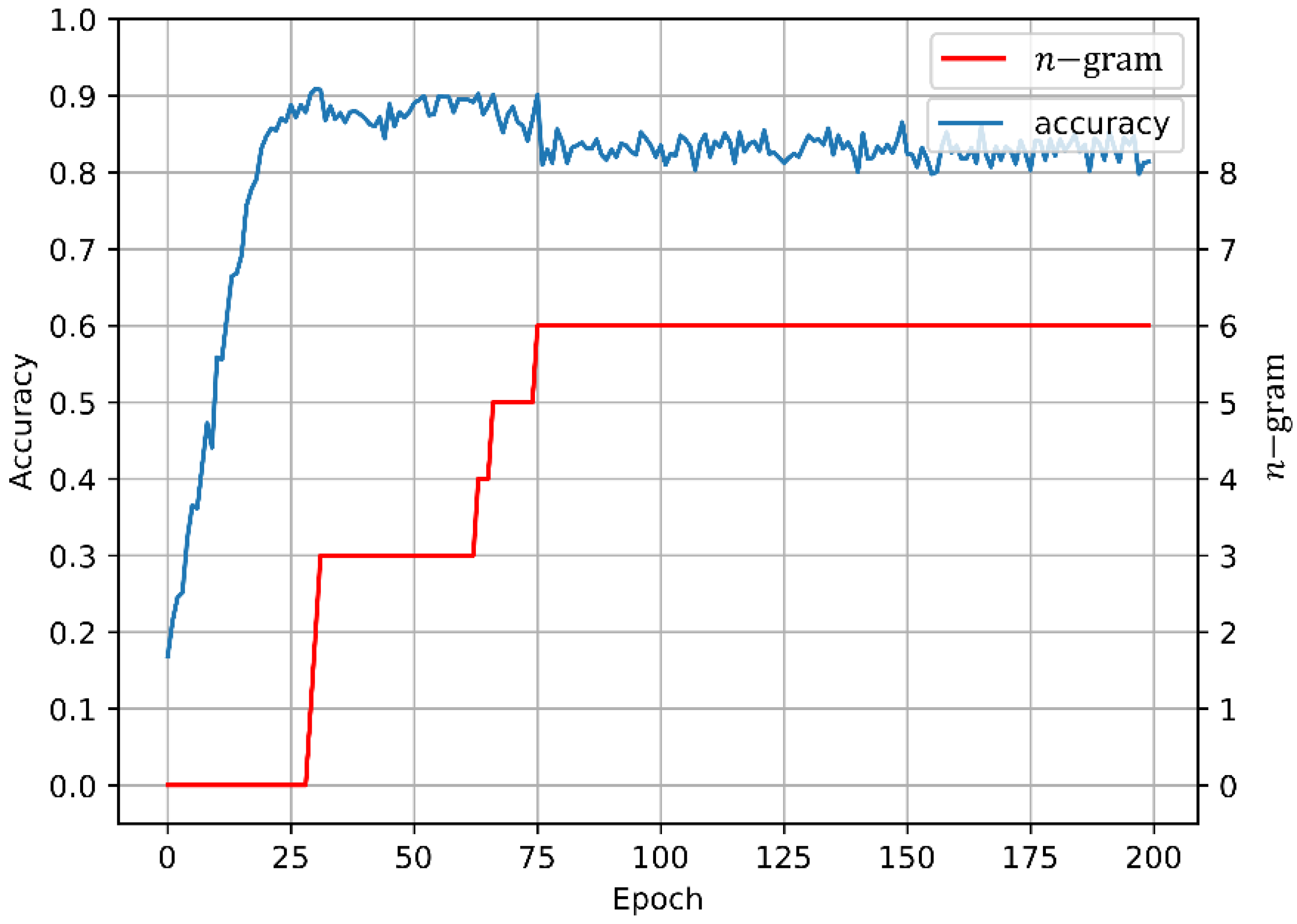Mathematics 10 02747 g011 550
