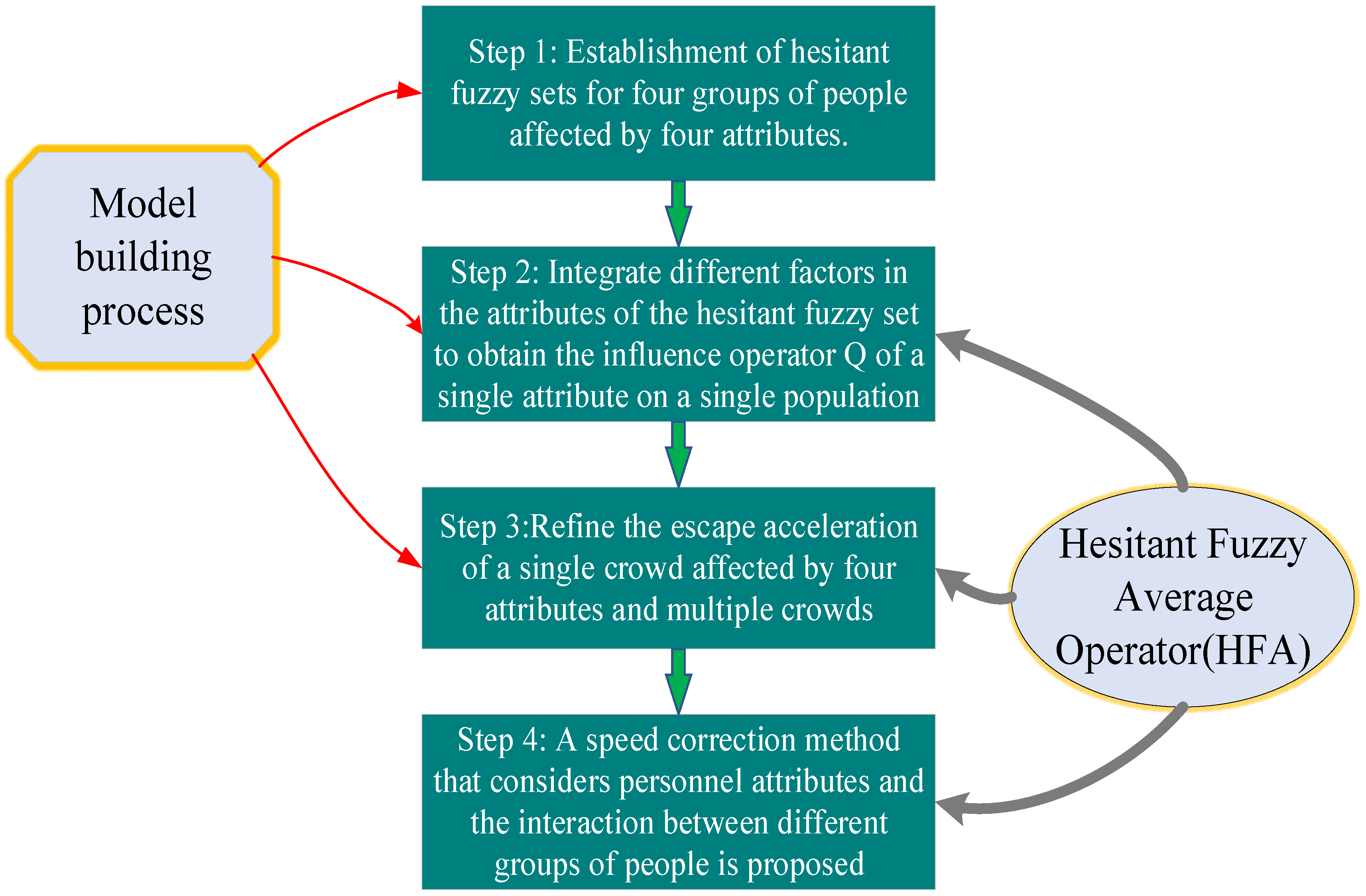 Mathematics 10 02749 g002 550