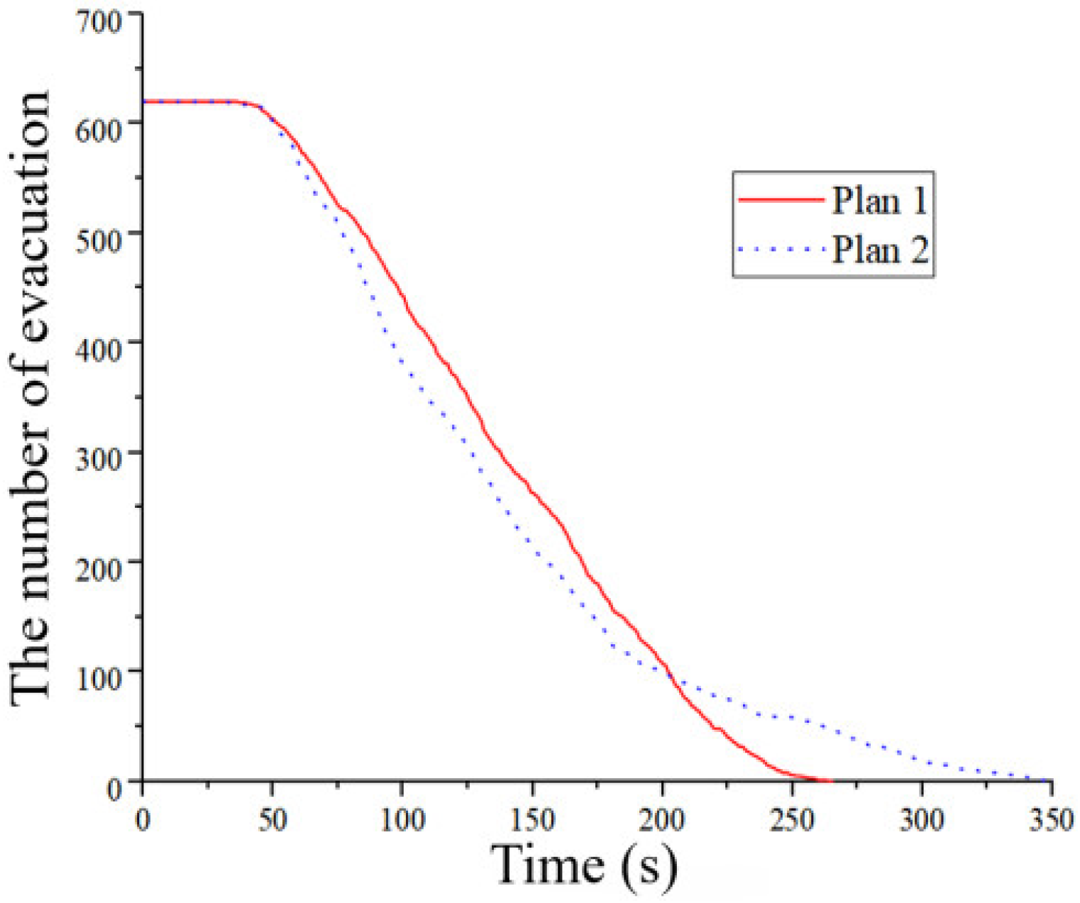 Mathematics 10 02749 g005 550