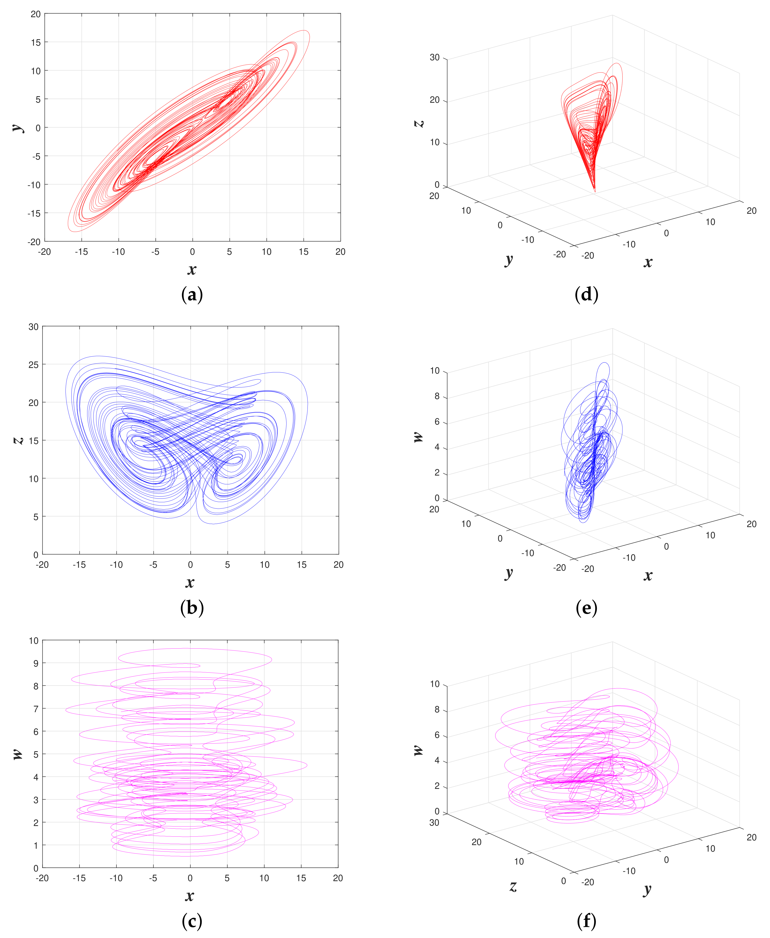 Mathematics 10 02751 g001 550
