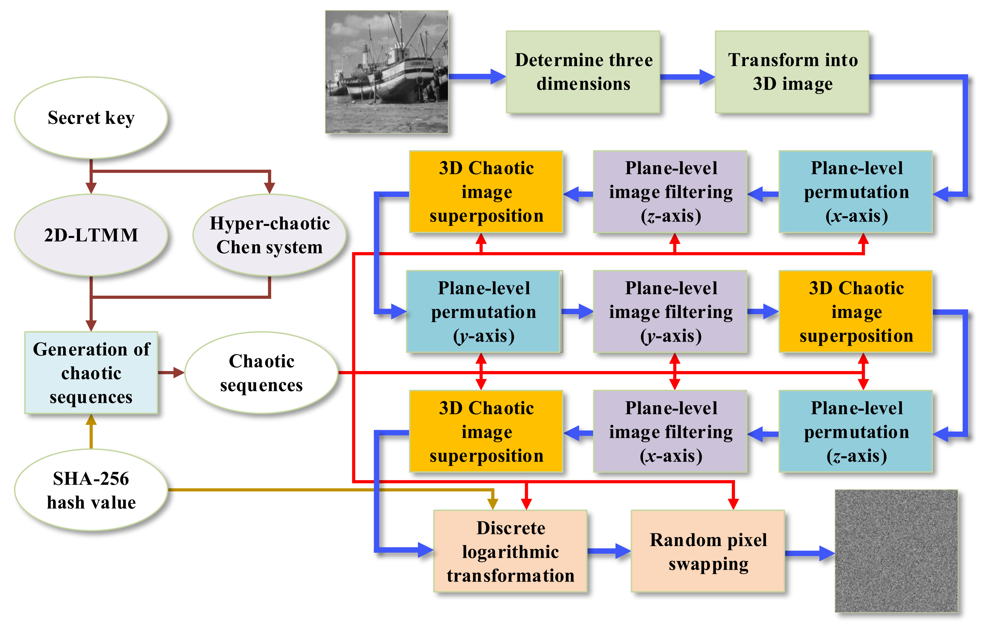 Mathematics 10 02751 g002 550
