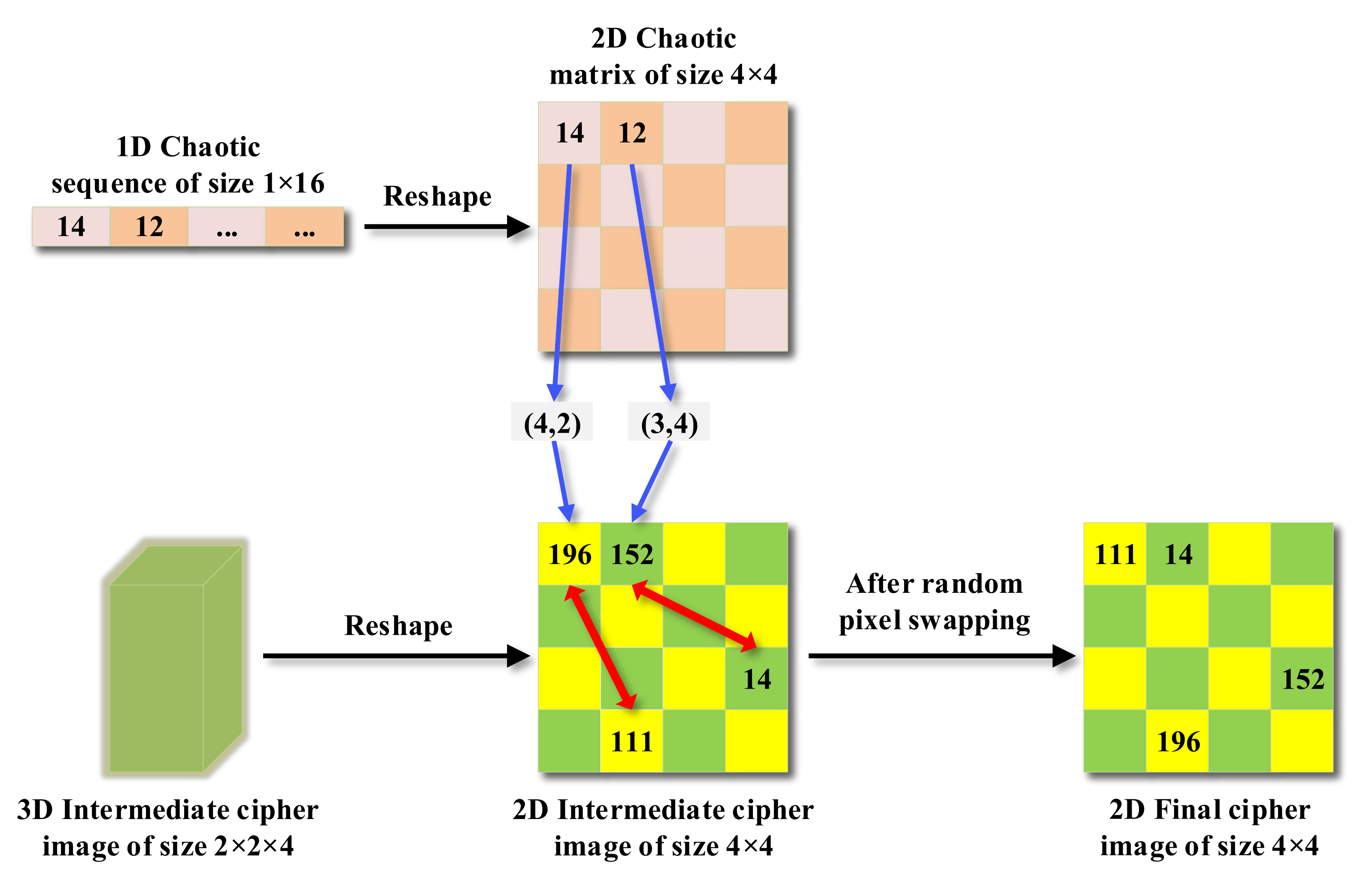 Mathematics 10 02751 g007 550