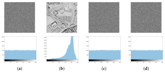 Image Encryption Algorithm Based on Plane-Level Image Filtering and ...