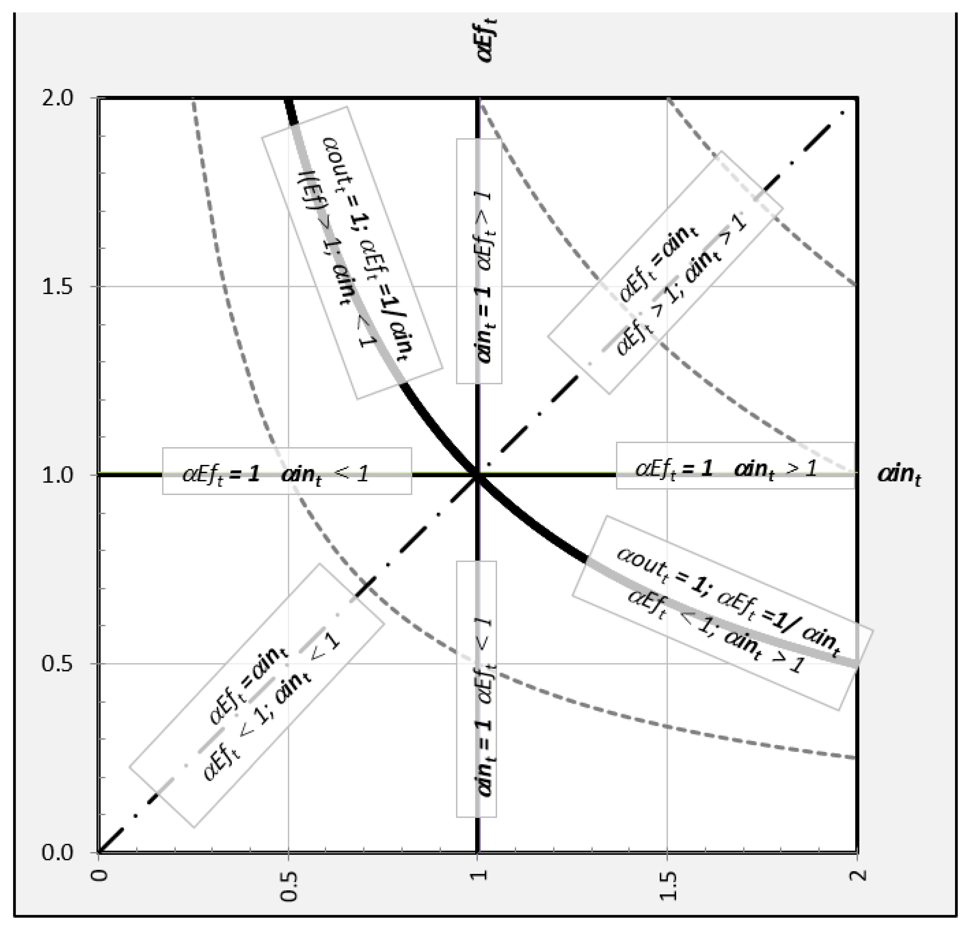 Mathematics 10 02752 g001 550