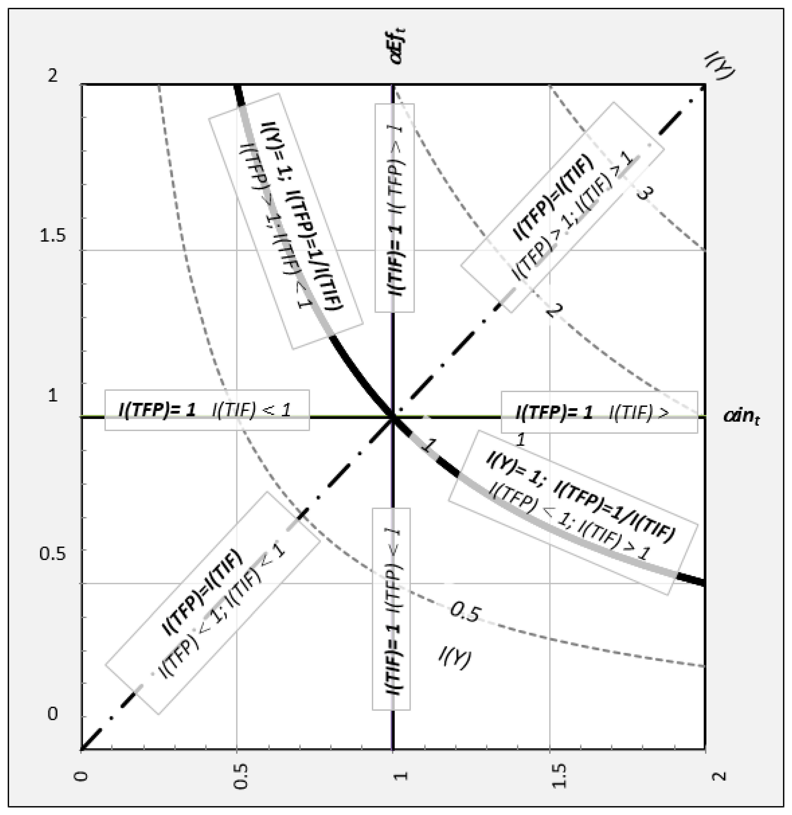 Mathematics 10 02752 g002 550