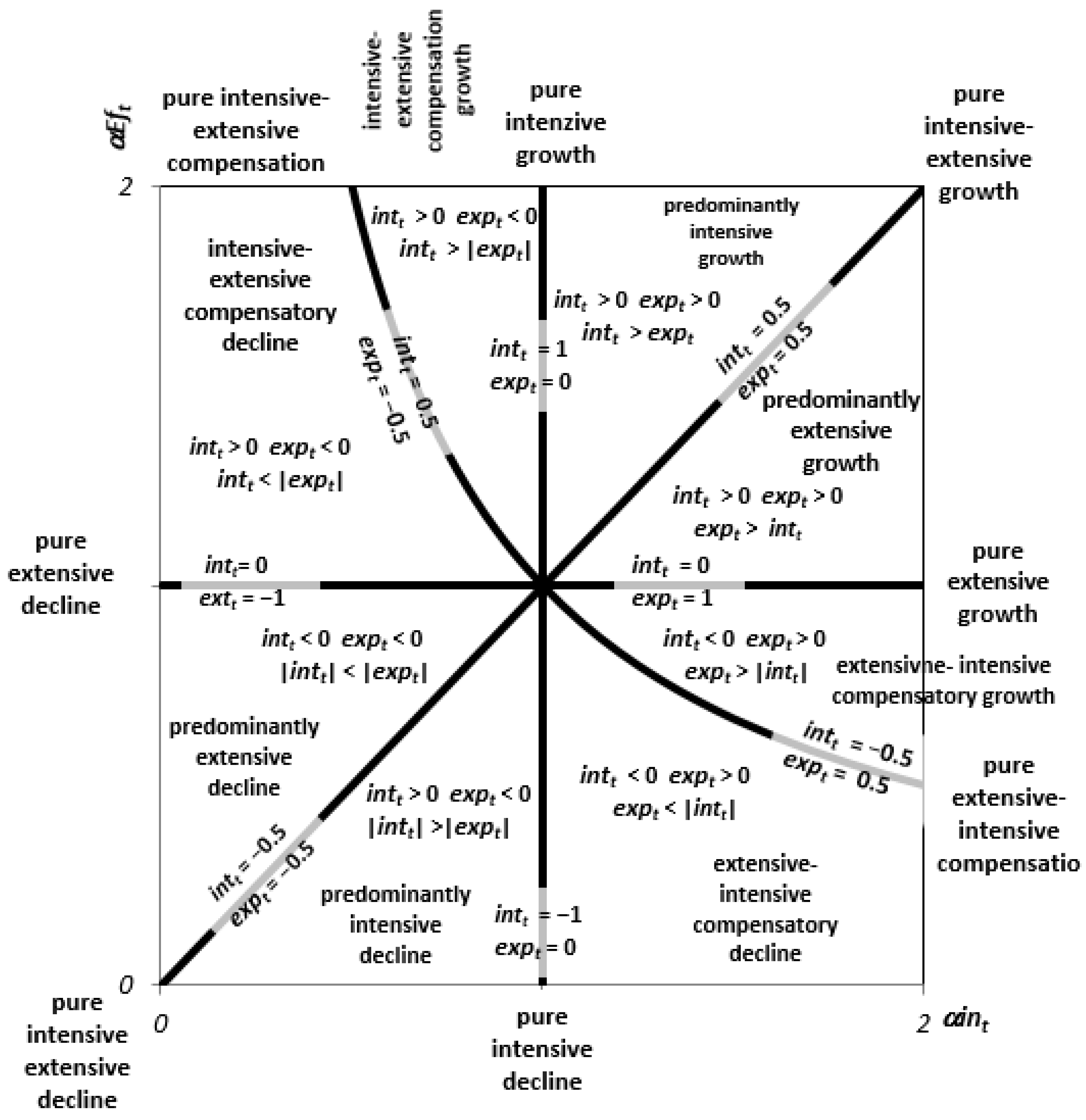 Mathematics 10 02752 g003 550
