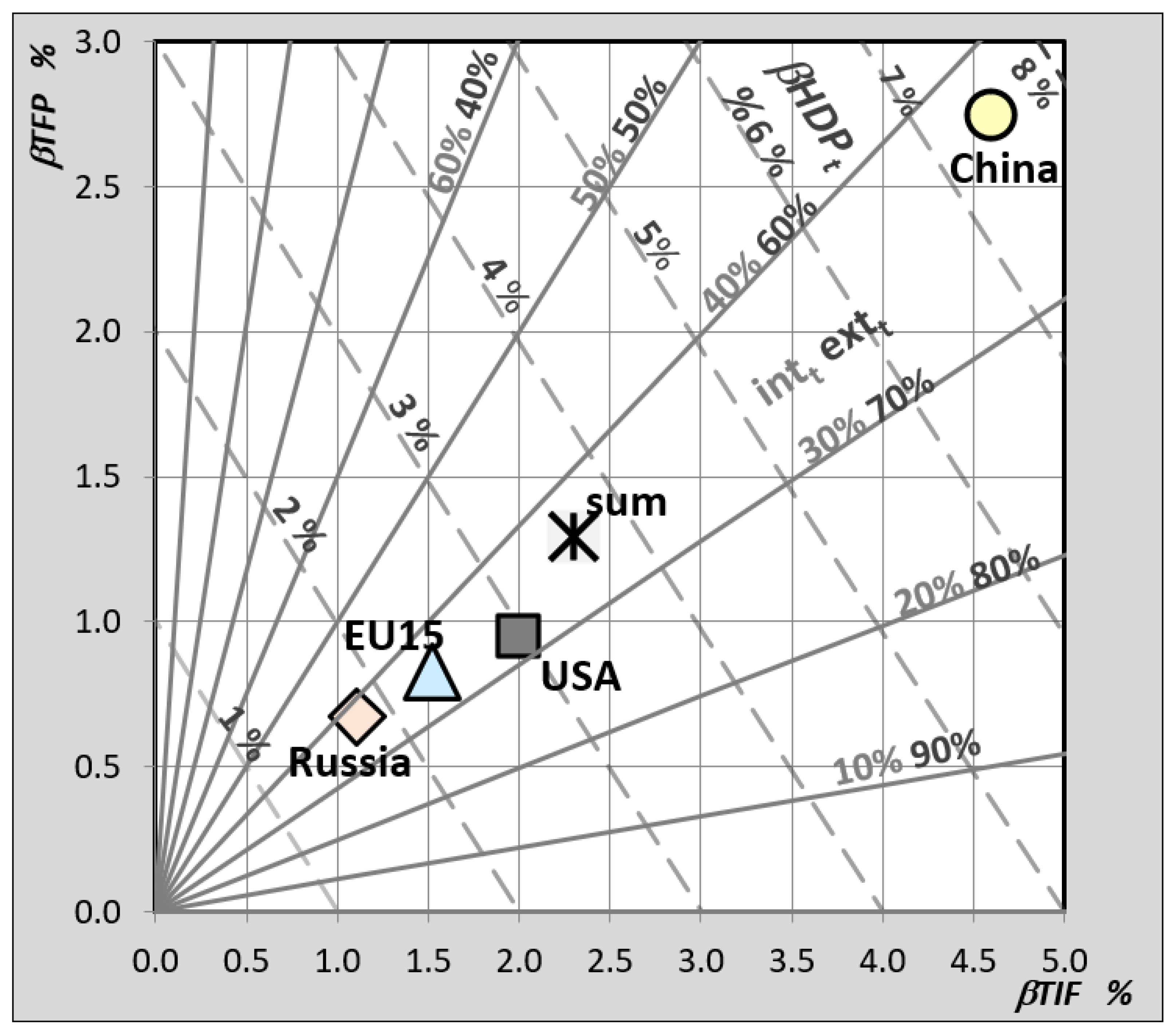 Mathematics 10 02752 g008 550