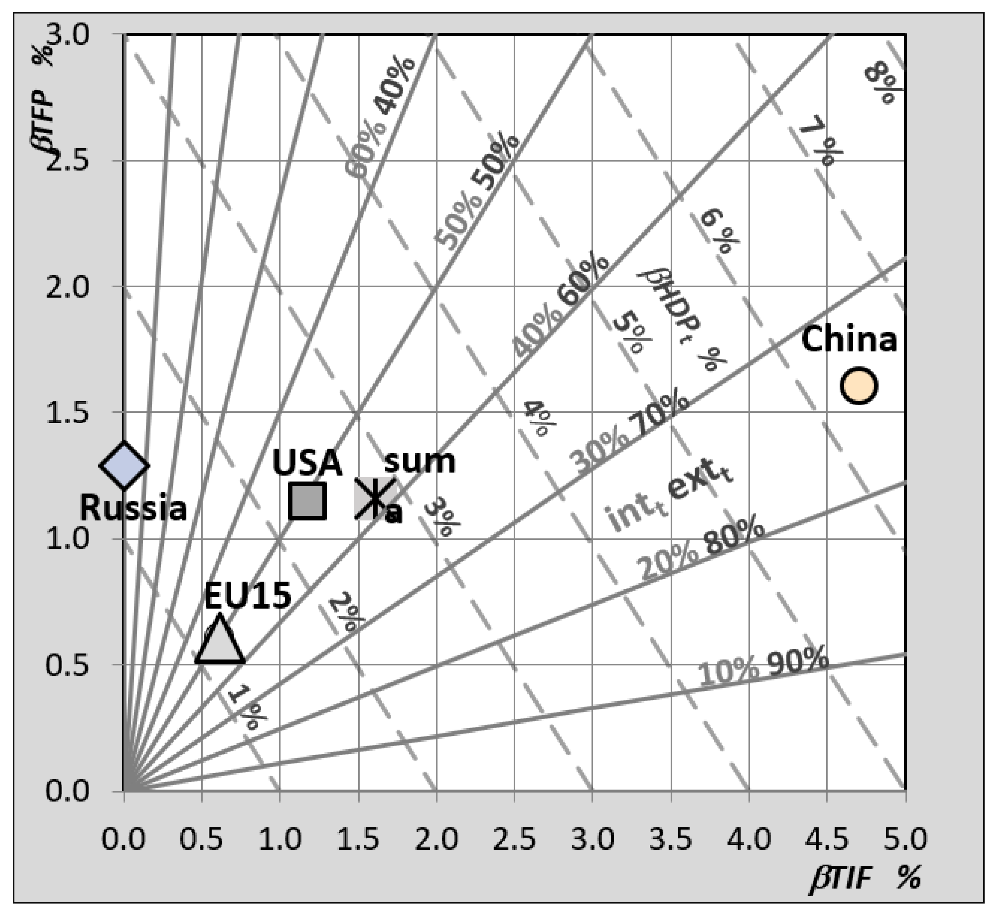 Mathematics 10 02752 g009 550
