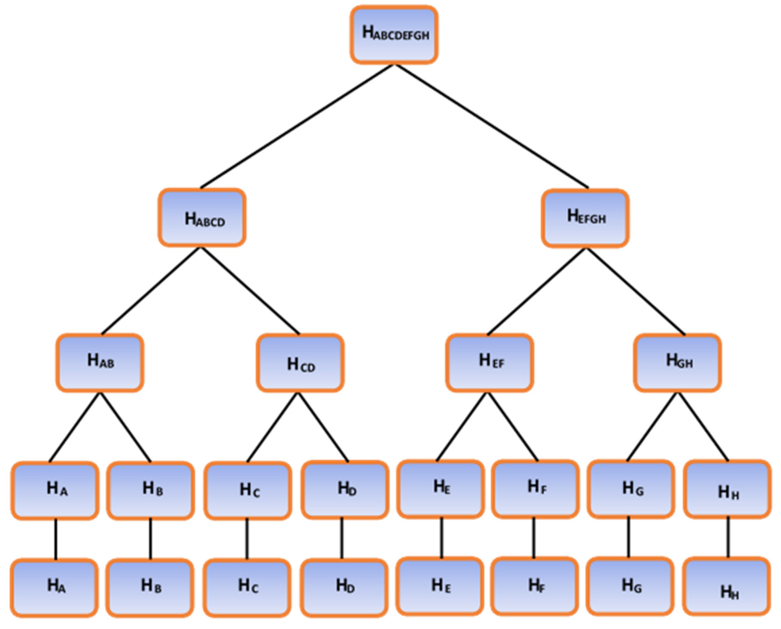 Mathematics Free FullText Blockchain Consensus Algorithm Key