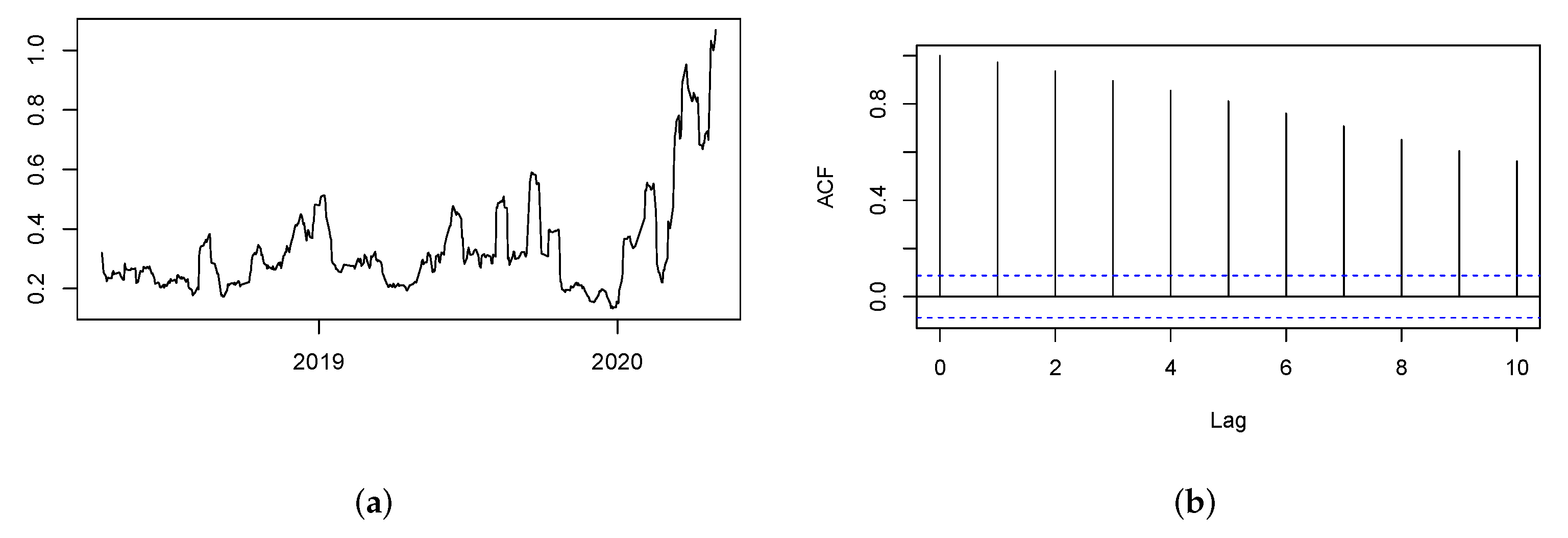 Mathematics 10 02757 g001 550